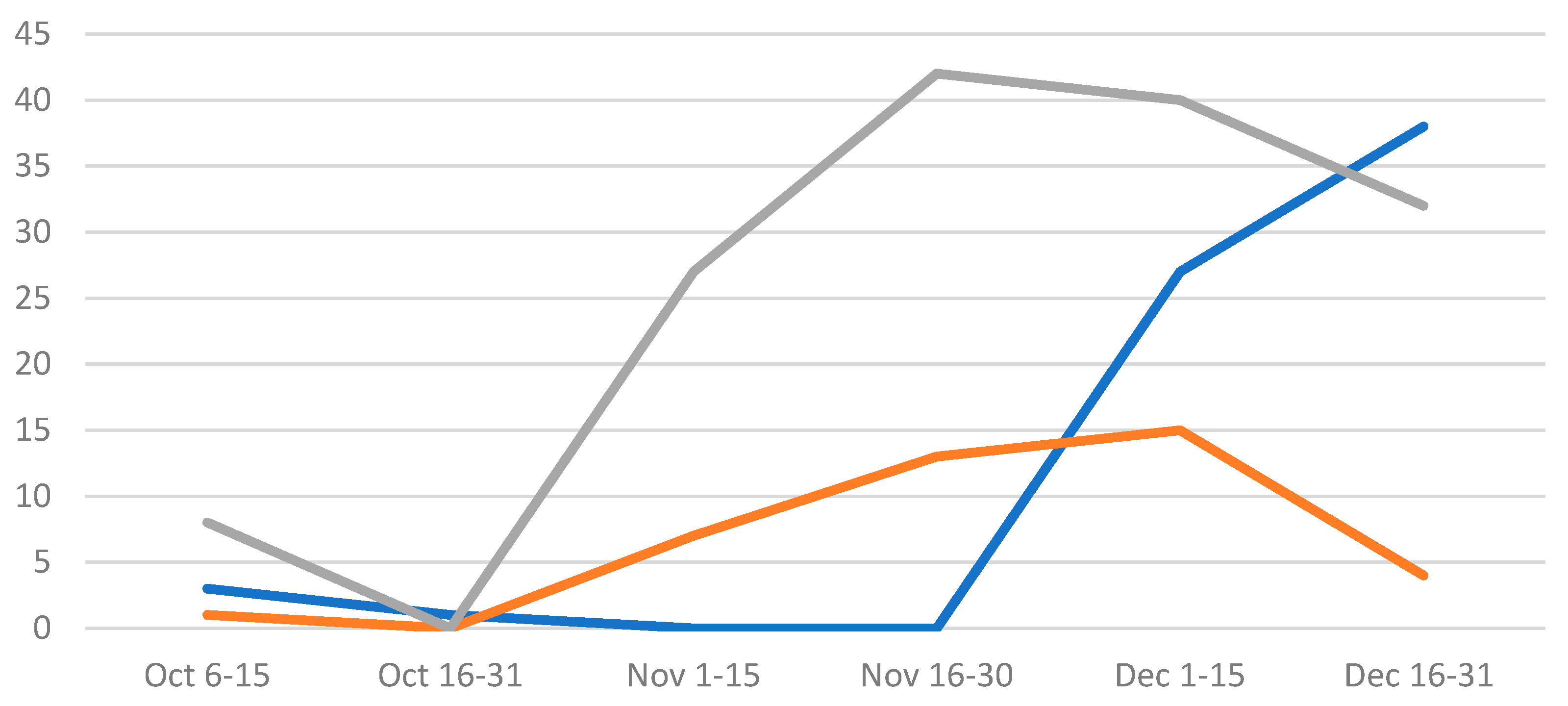 Energies 16 03552 g006