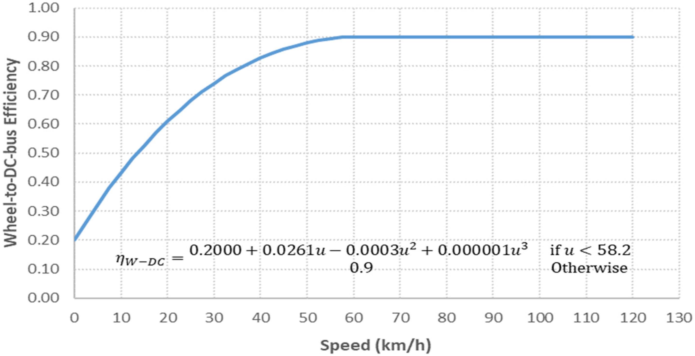 Energies 16 03555 g003