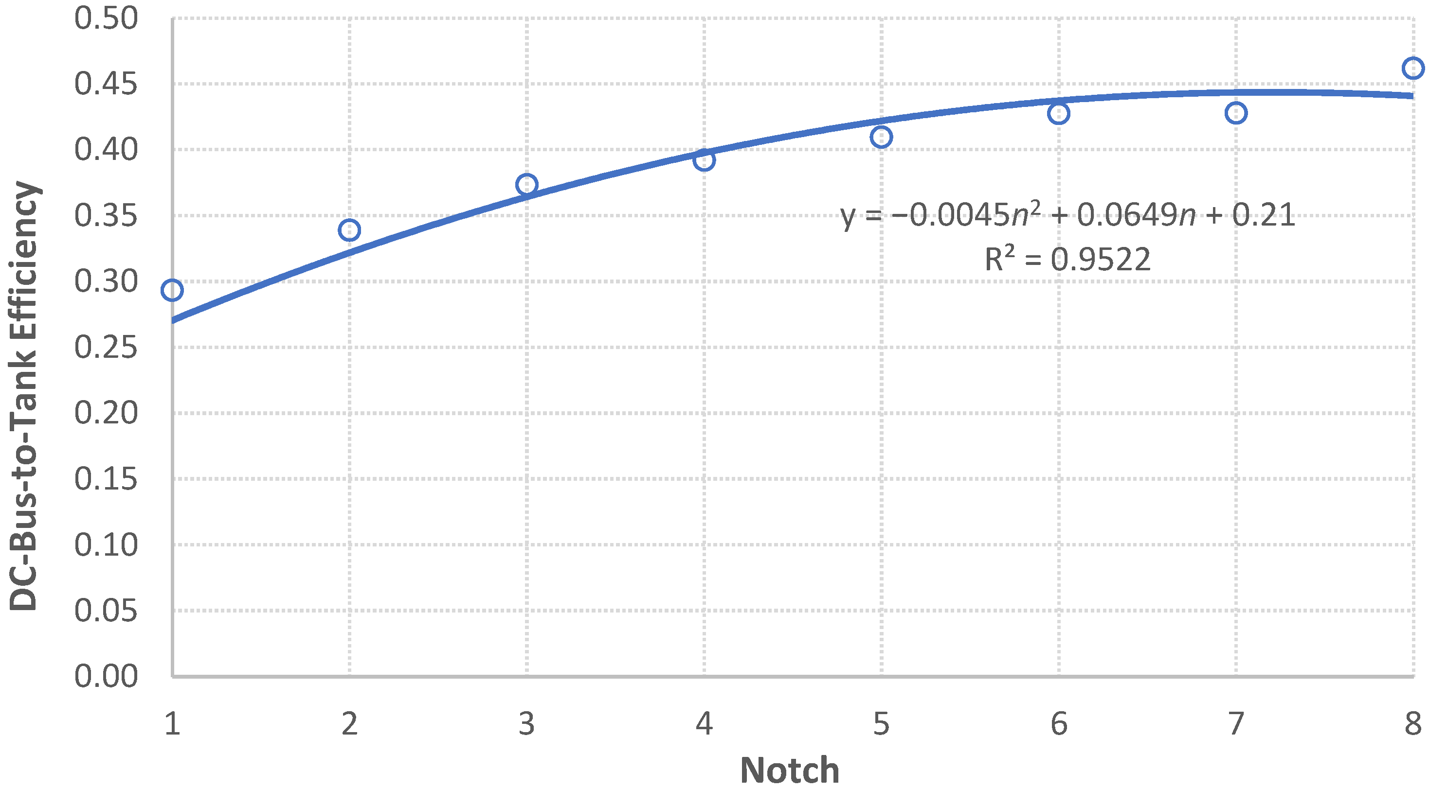 Energies 16 03555 g004