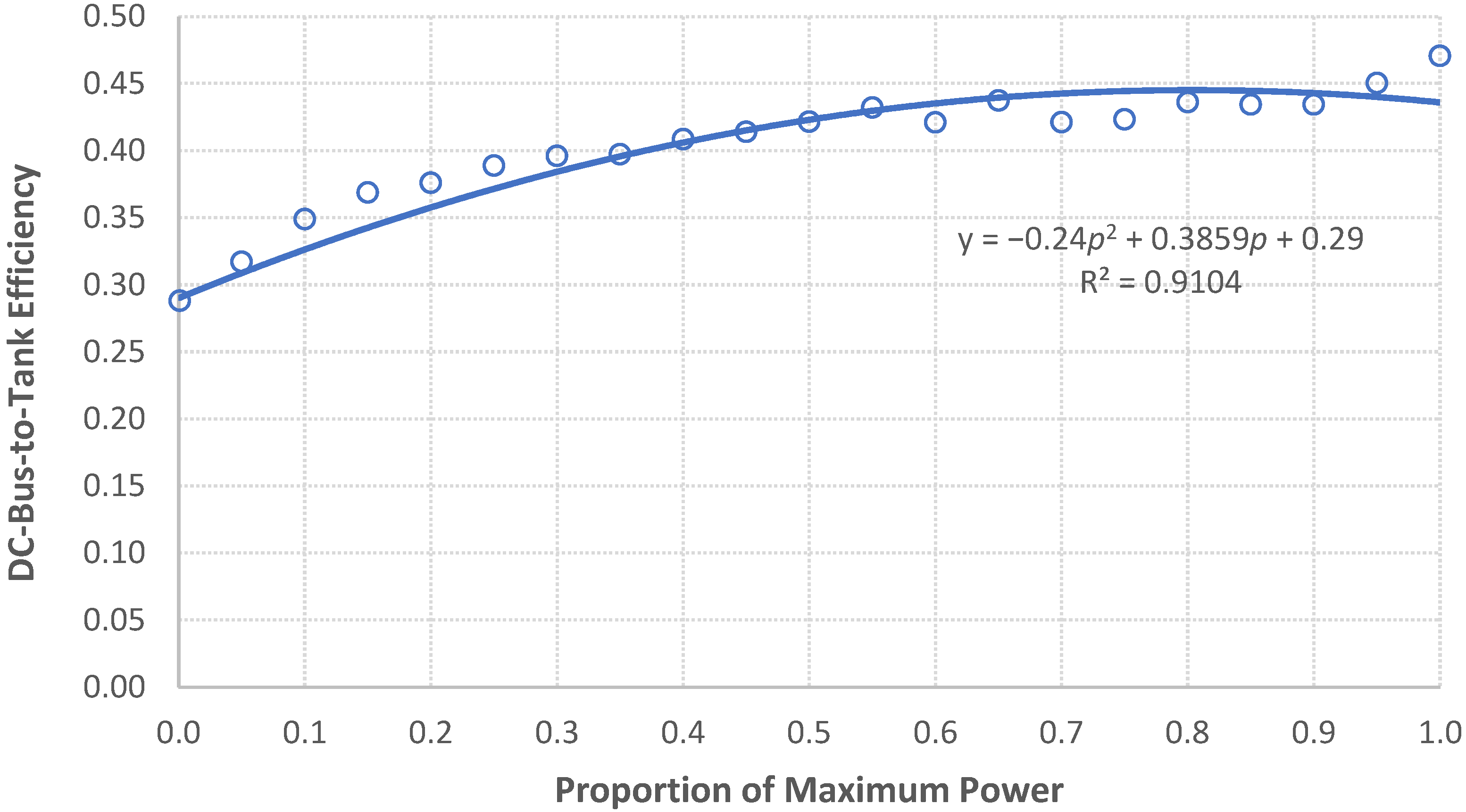 Energies 16 03555 g005