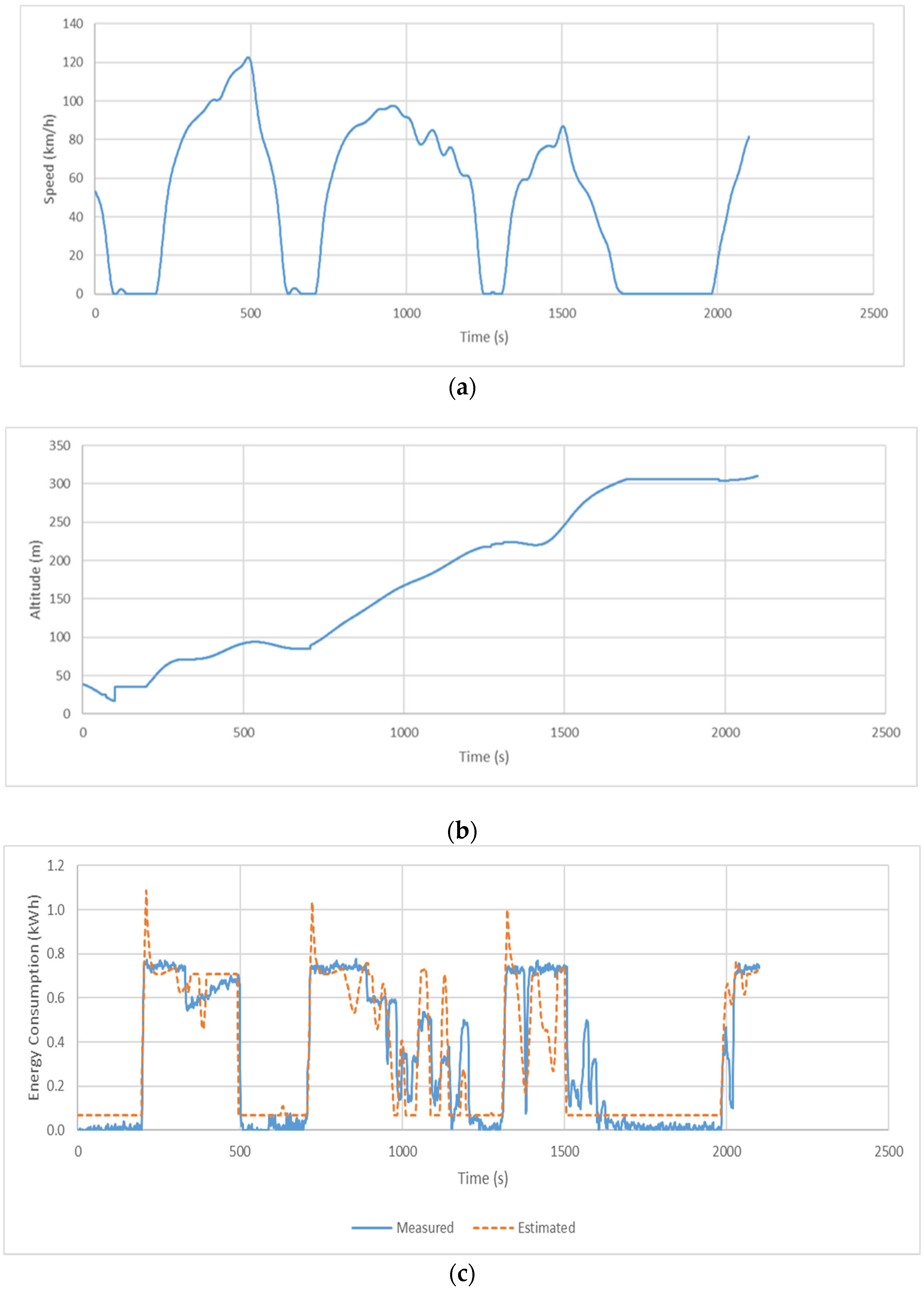 Energies 16 03555 g007