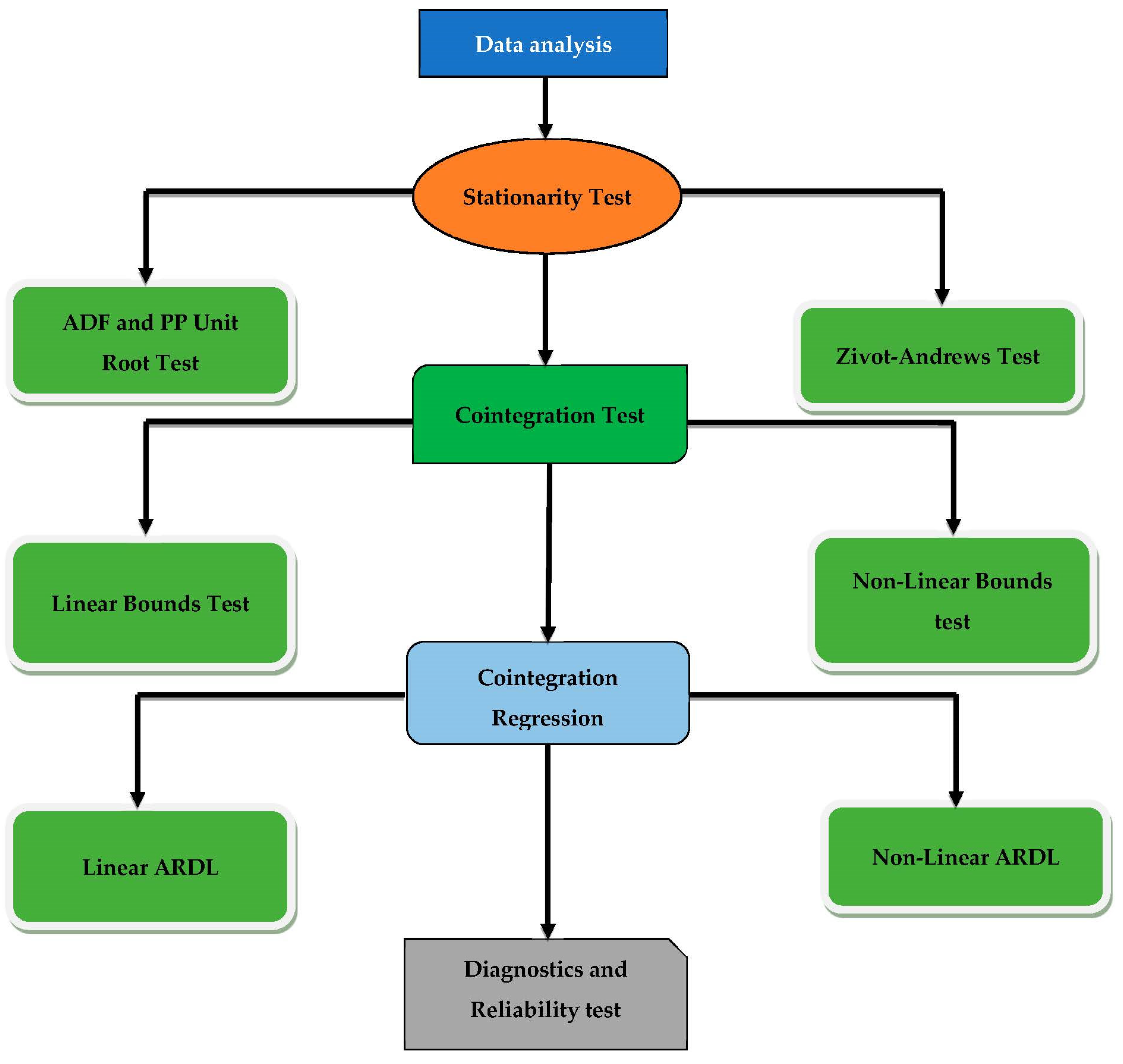 Energies 16 03557 g002