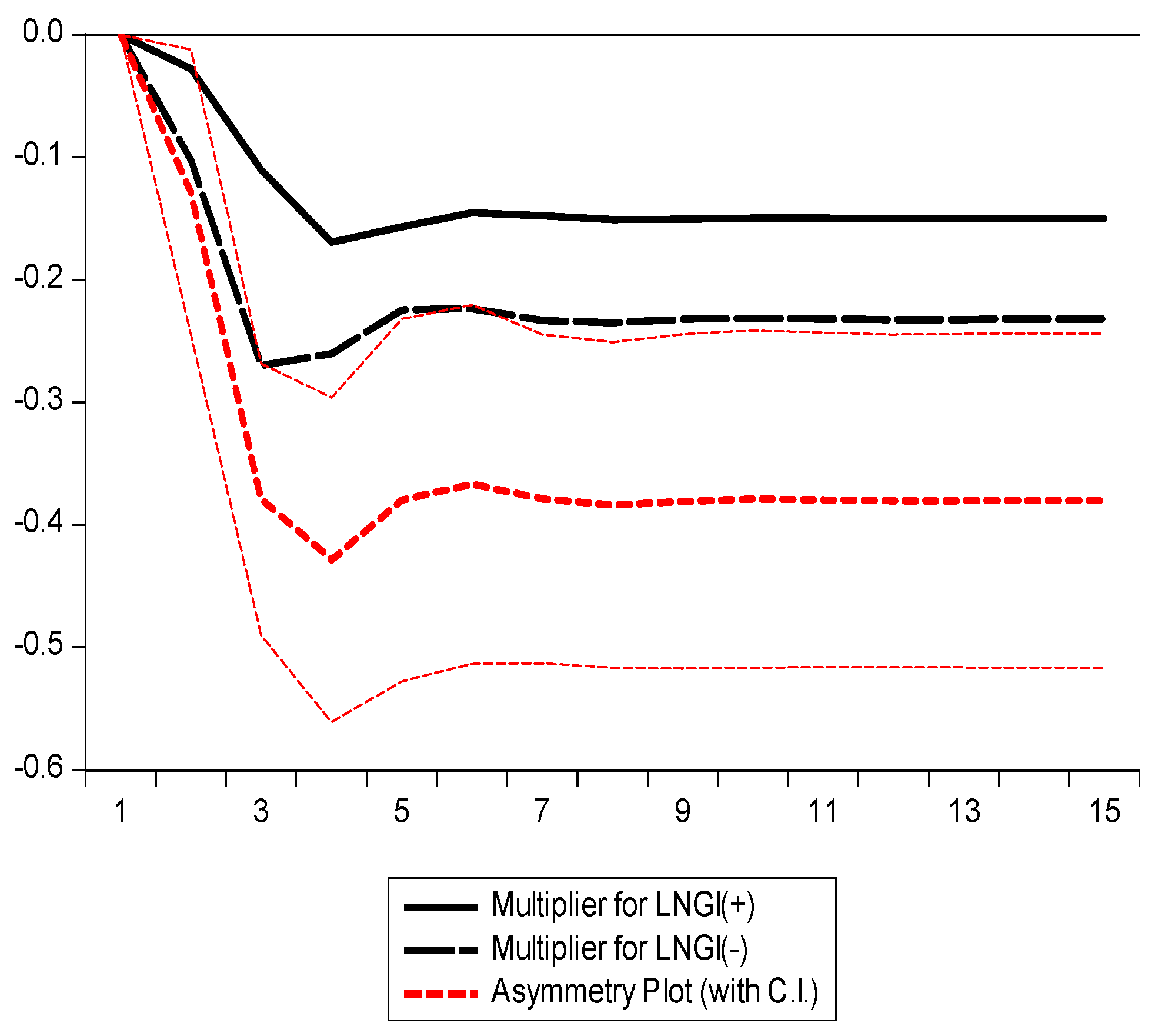 Energies 16 03557 g005