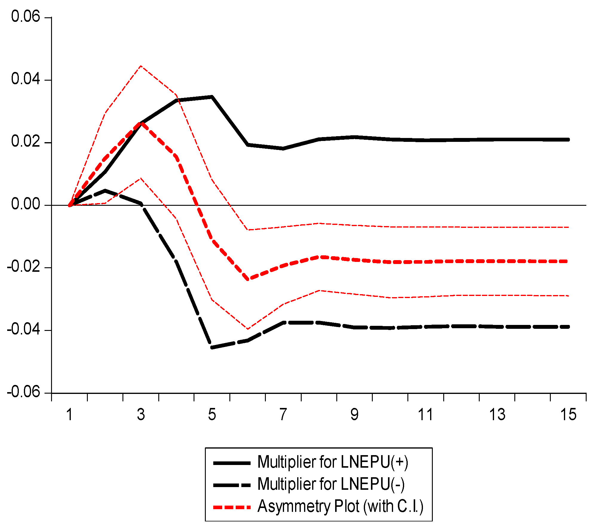 Energies 16 03557 g006