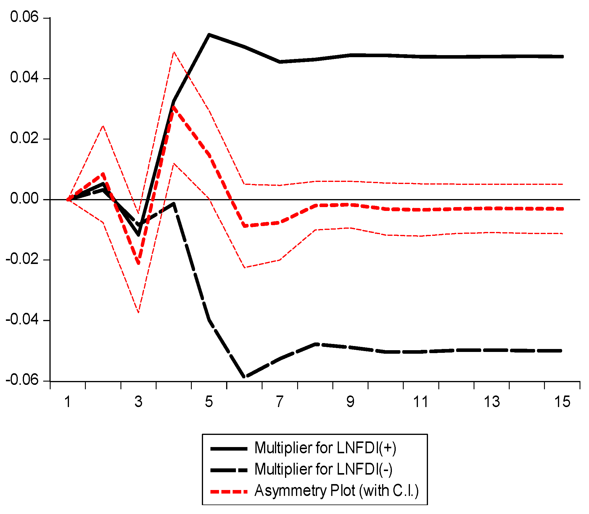 Energies 16 03557 g007