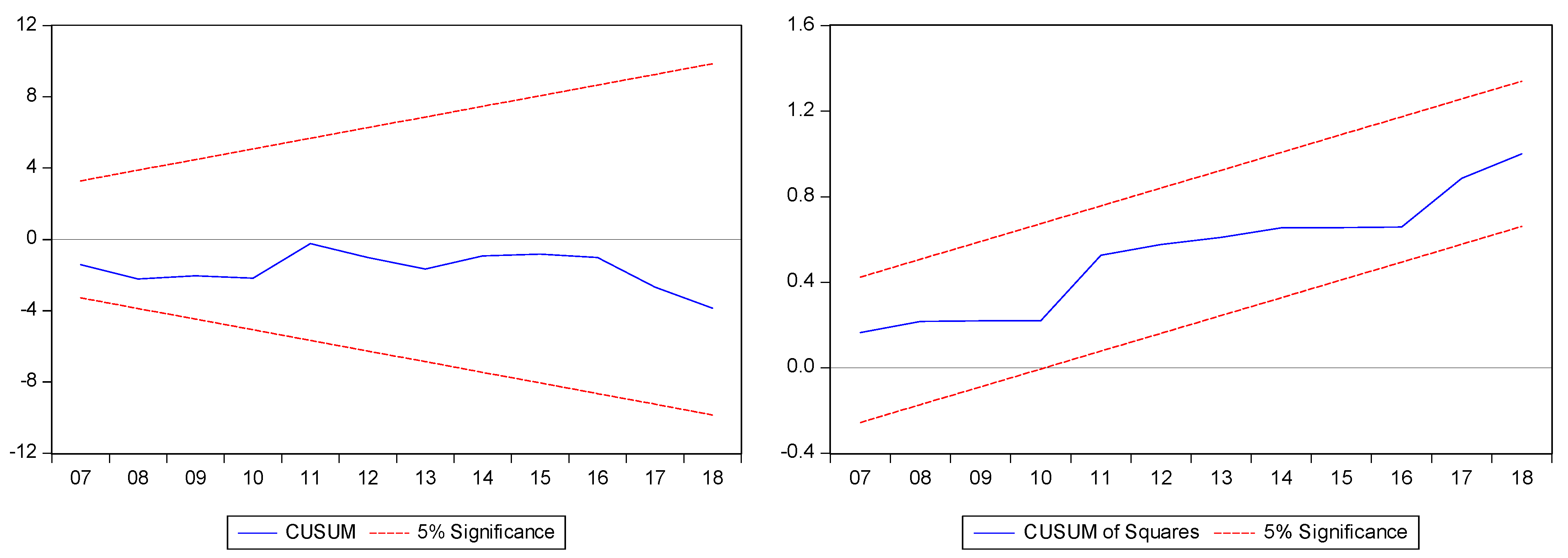 Energies 16 03557 g008
