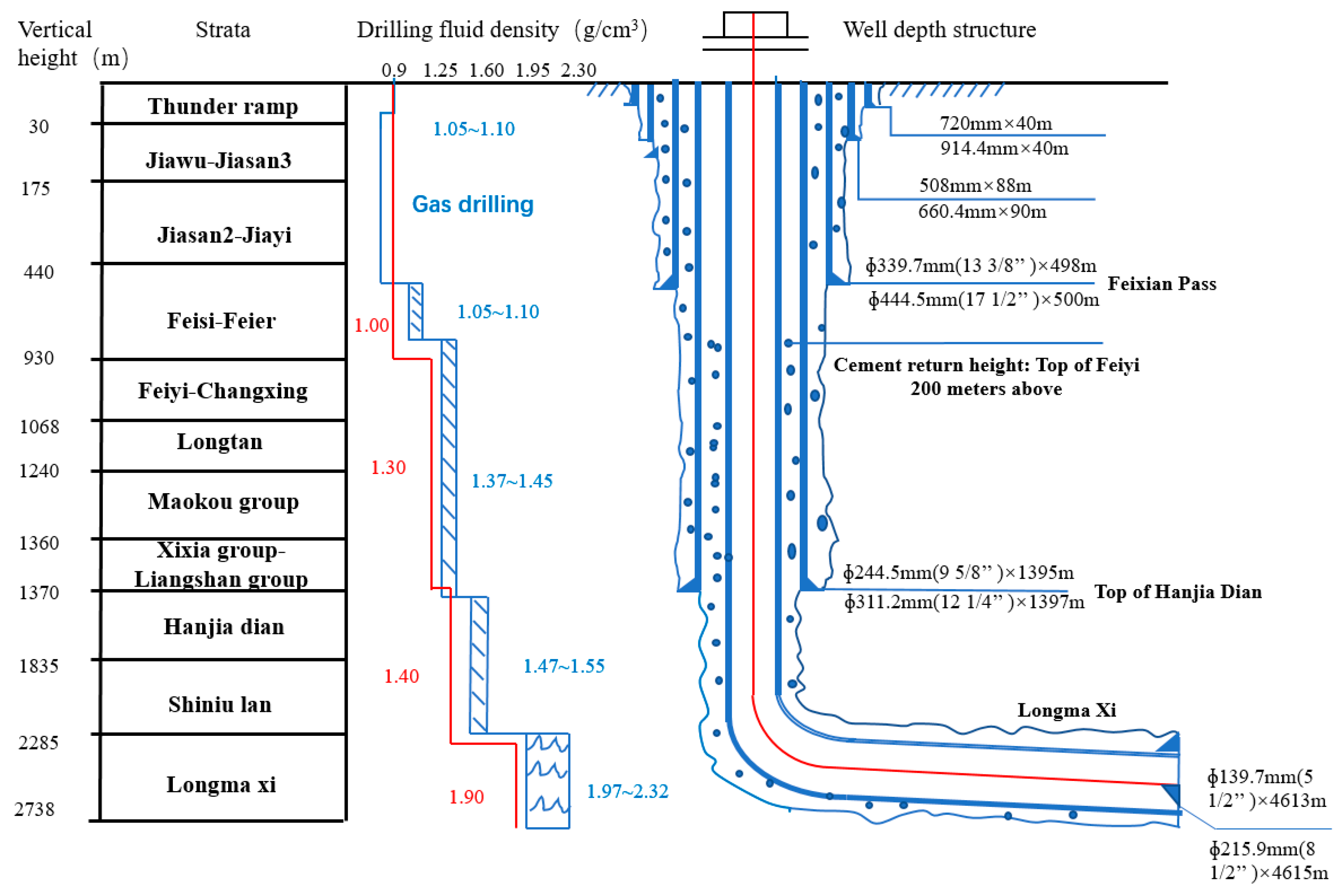 Energies 16 03559 g005