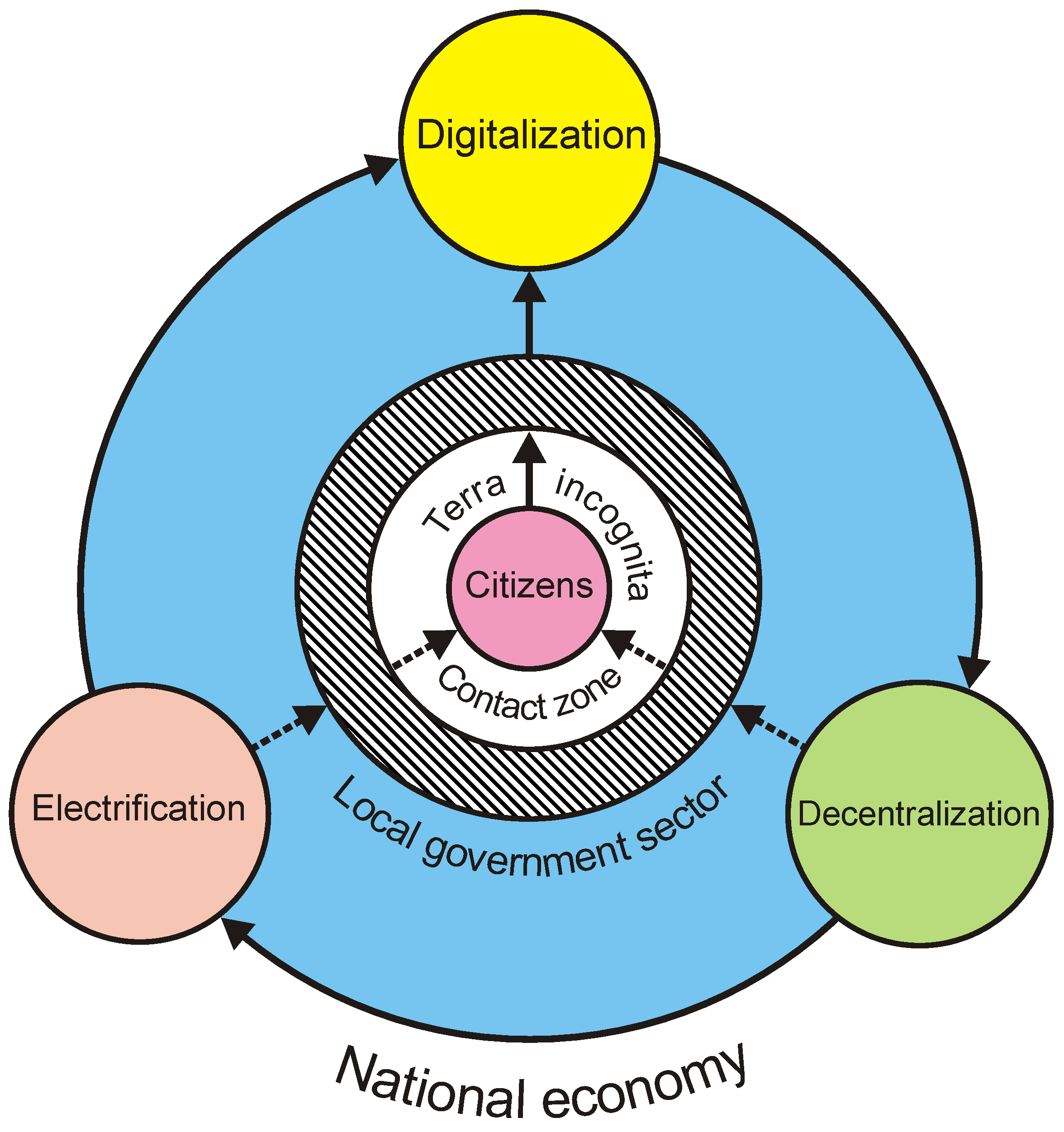 Energies 16 03560 g001