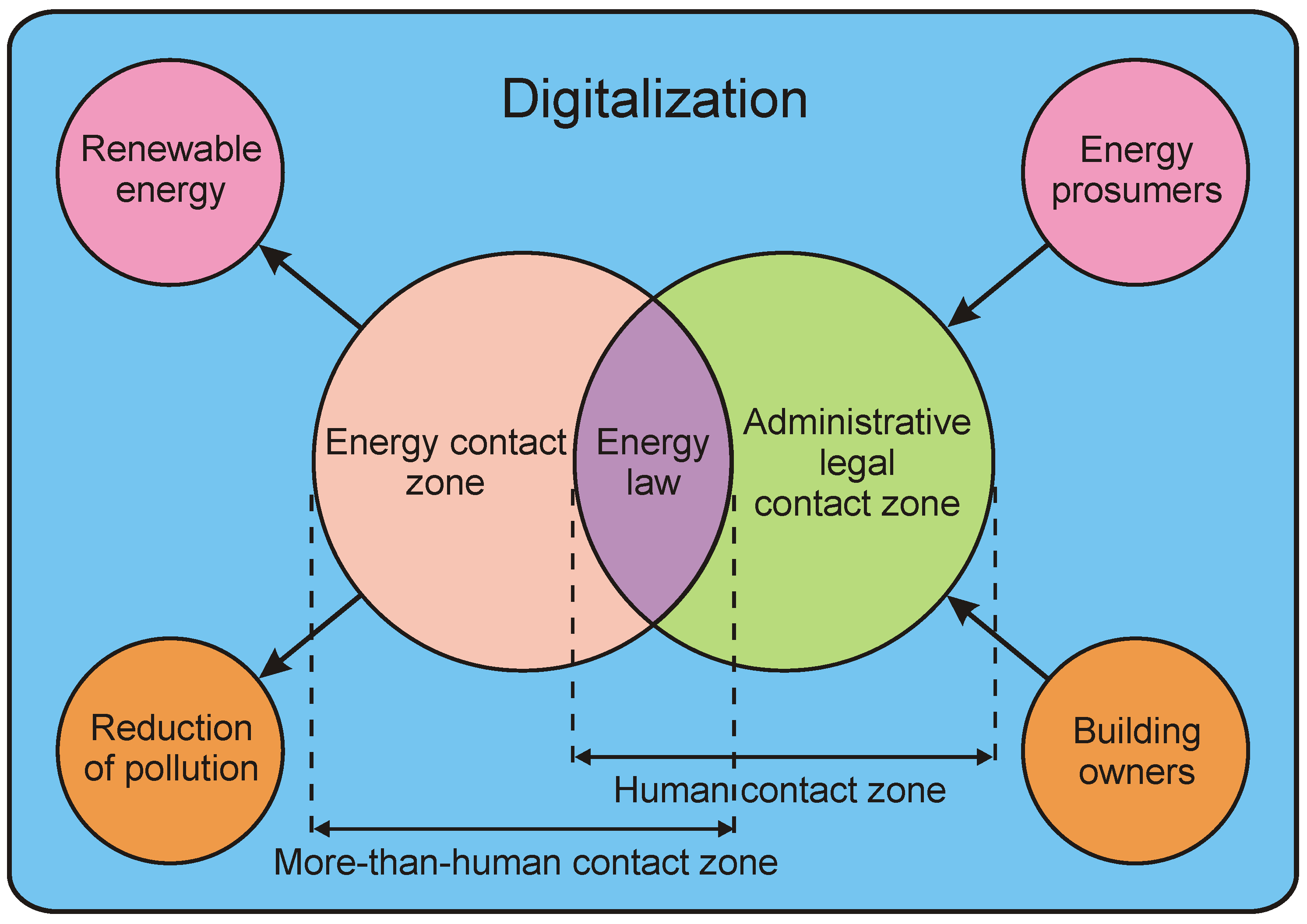 Energies 16 03560 g002