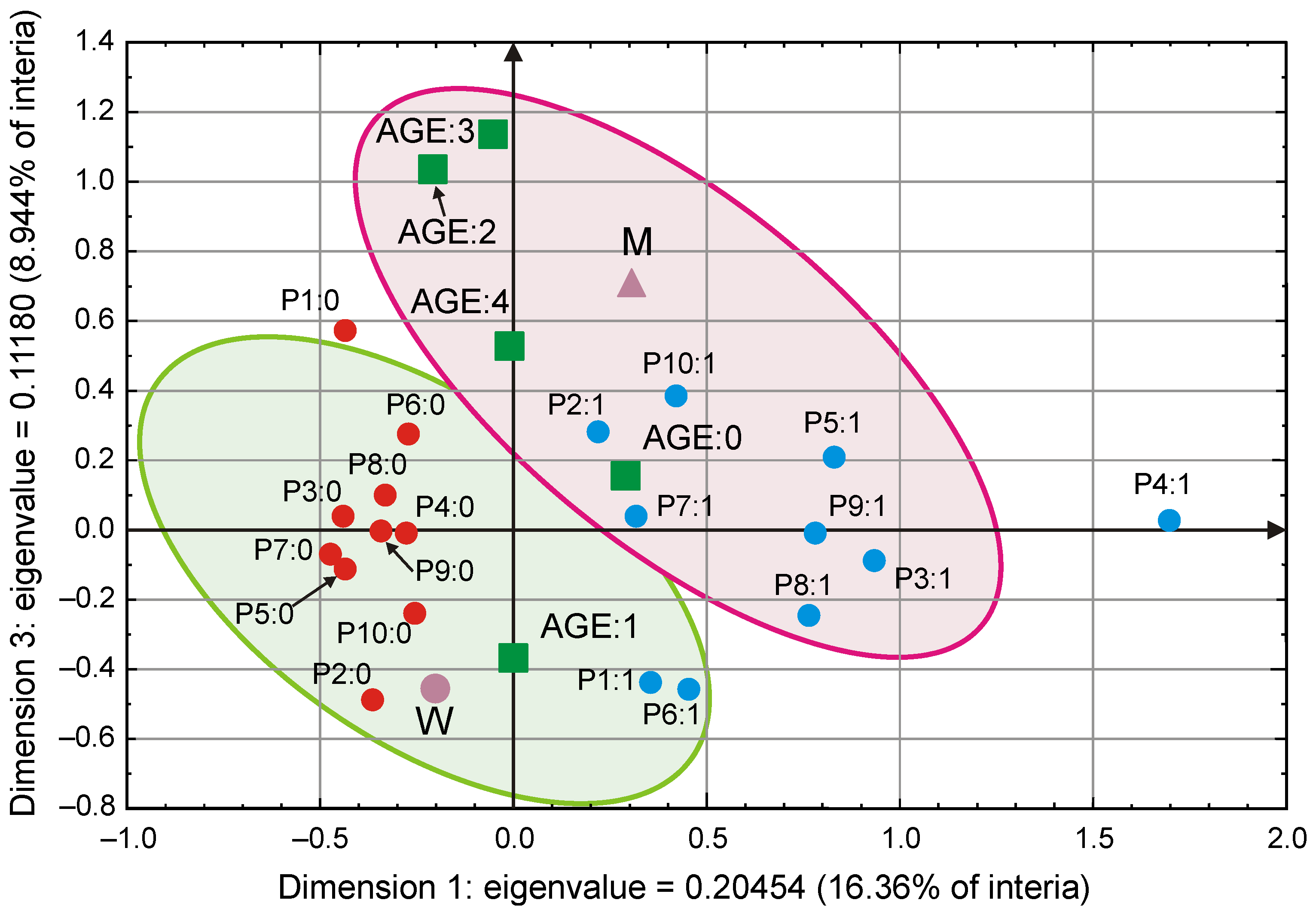 Energies 16 03560 g005