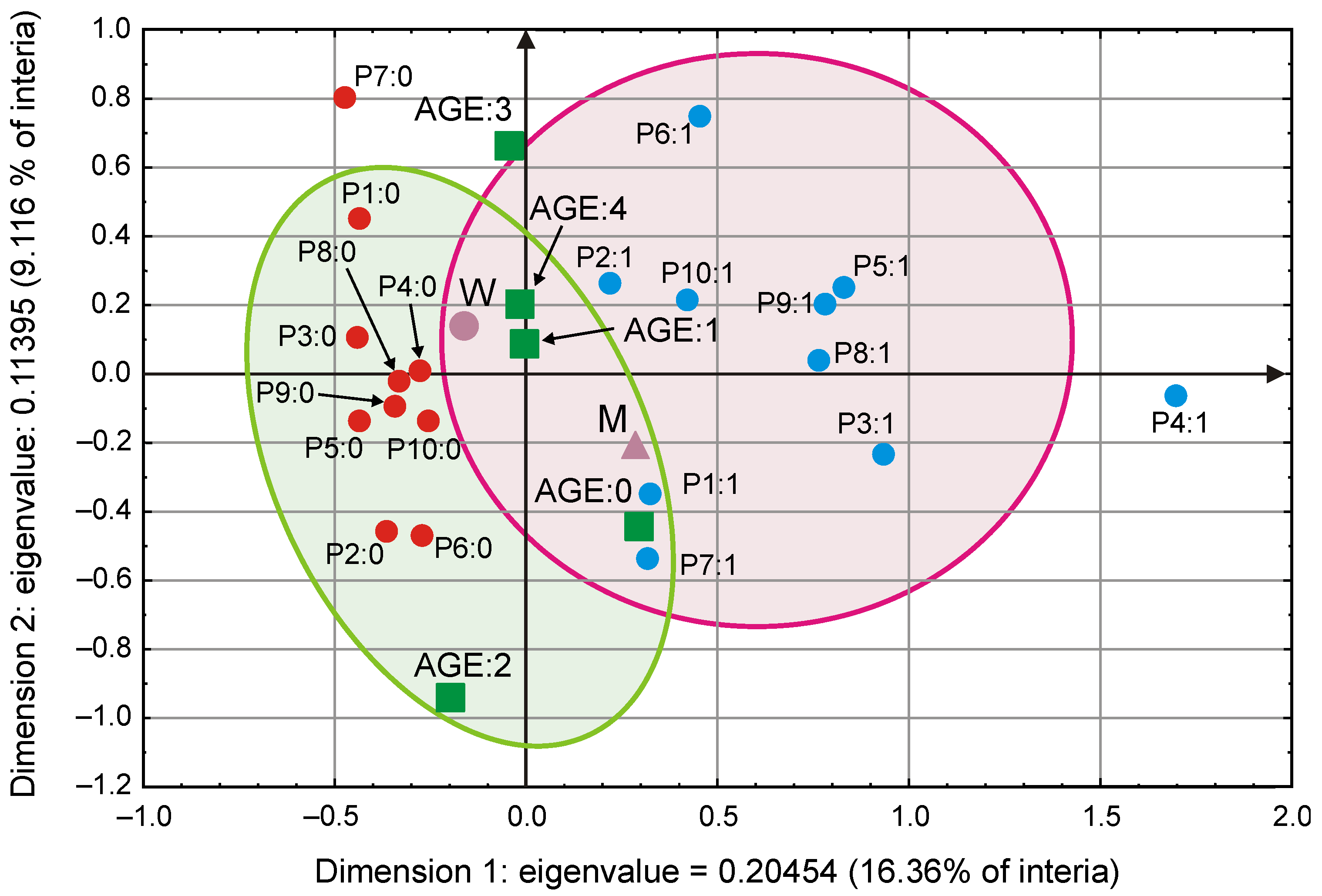 Energies 16 03560 g006