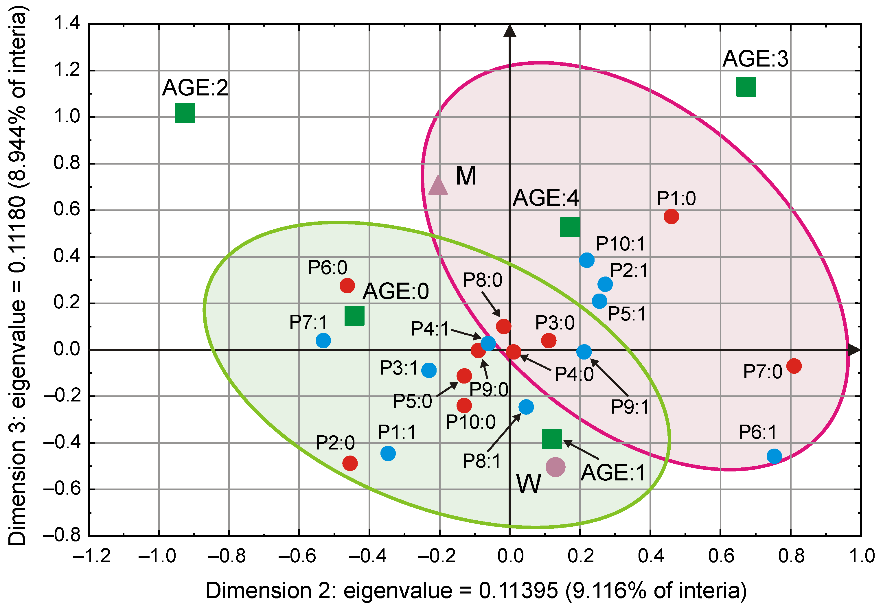 Energies 16 03560 g007