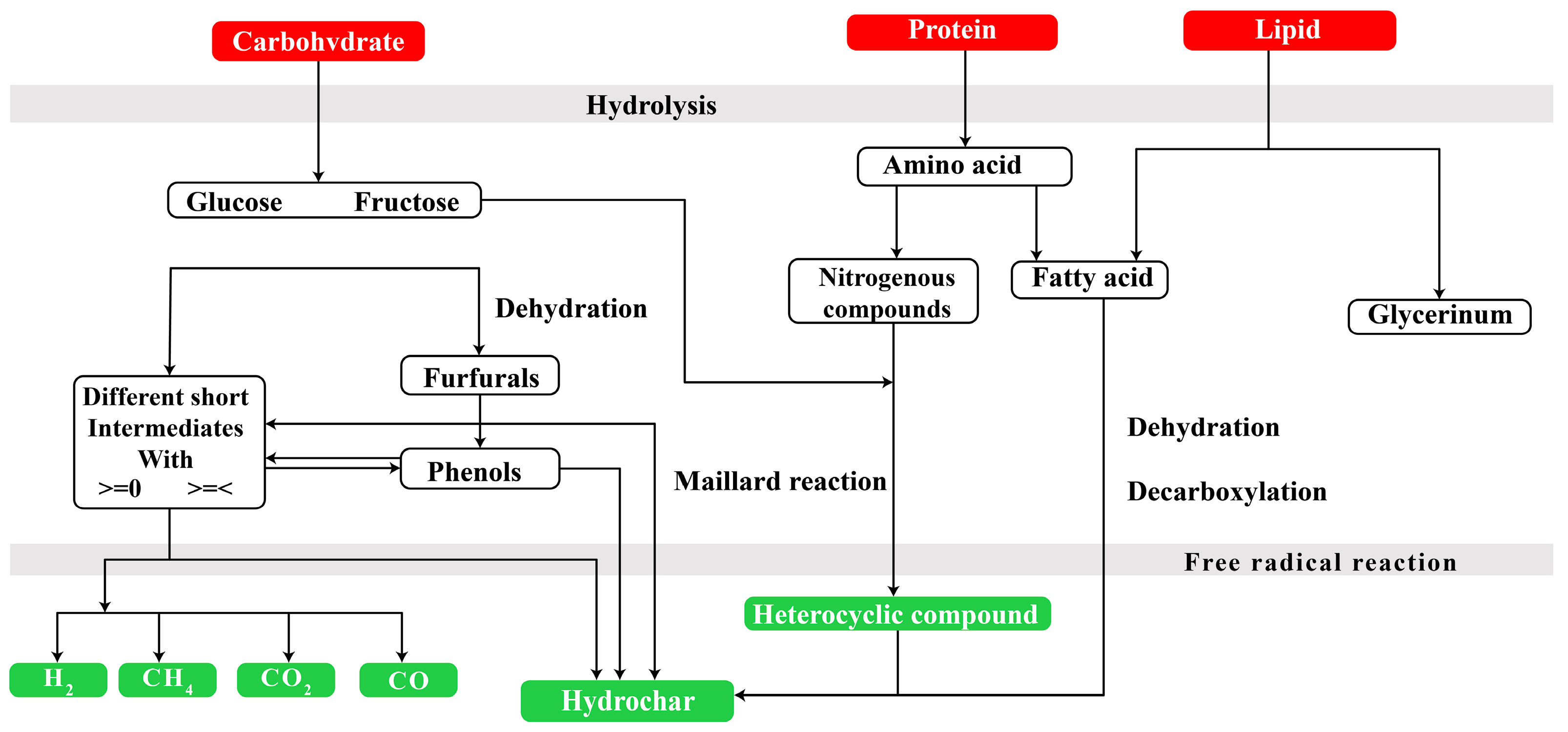 Energies 16 03561 g001