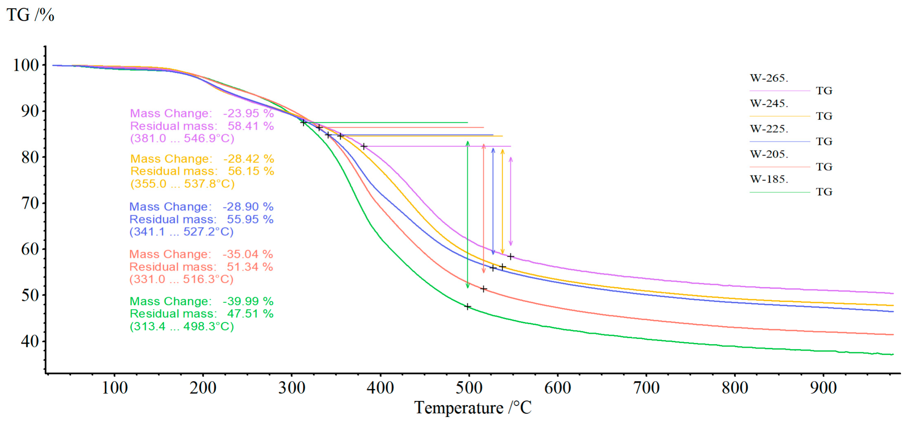 Energies 16 03561 g007