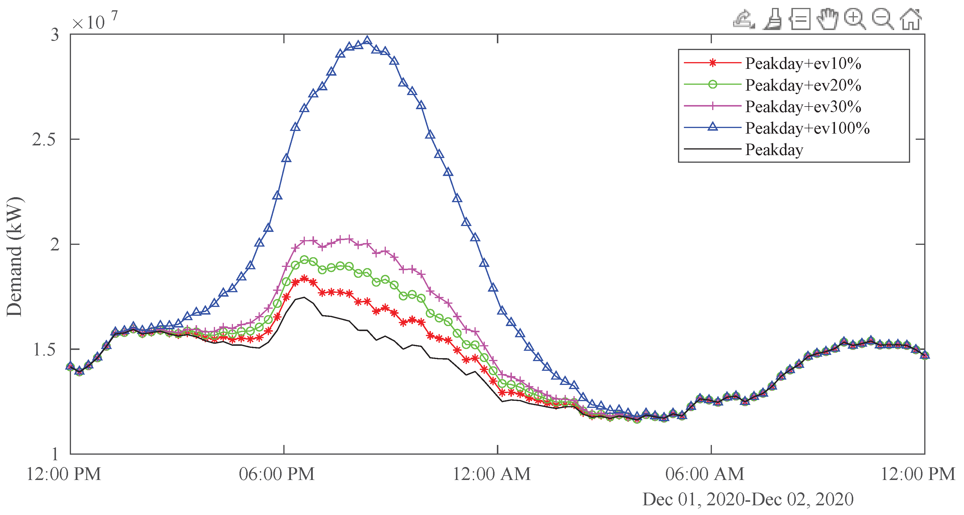 Energies 16 03562 g010 Energies 16 03562 g010