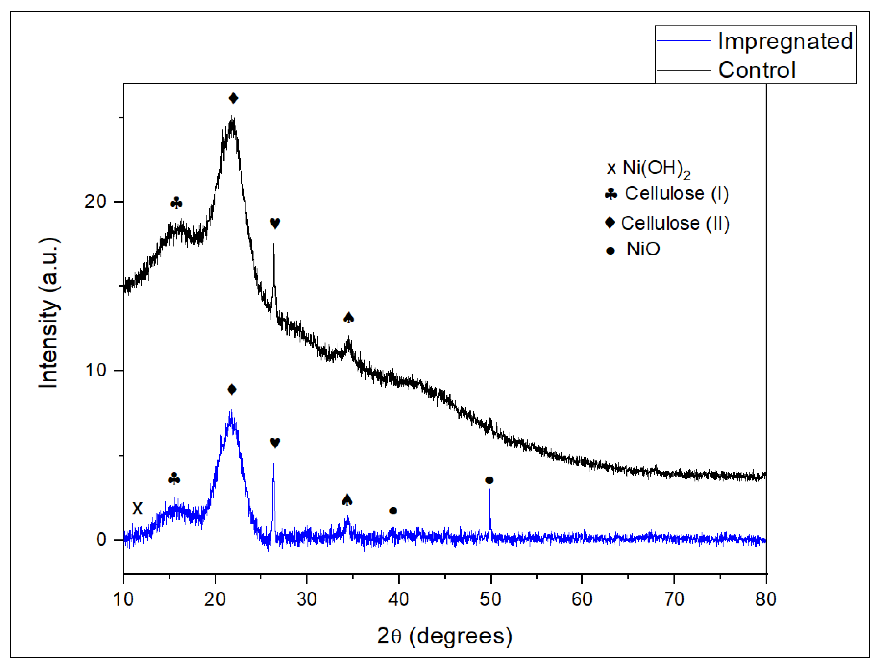 Energies 16 03563 g006 Energies 16 03563 g006