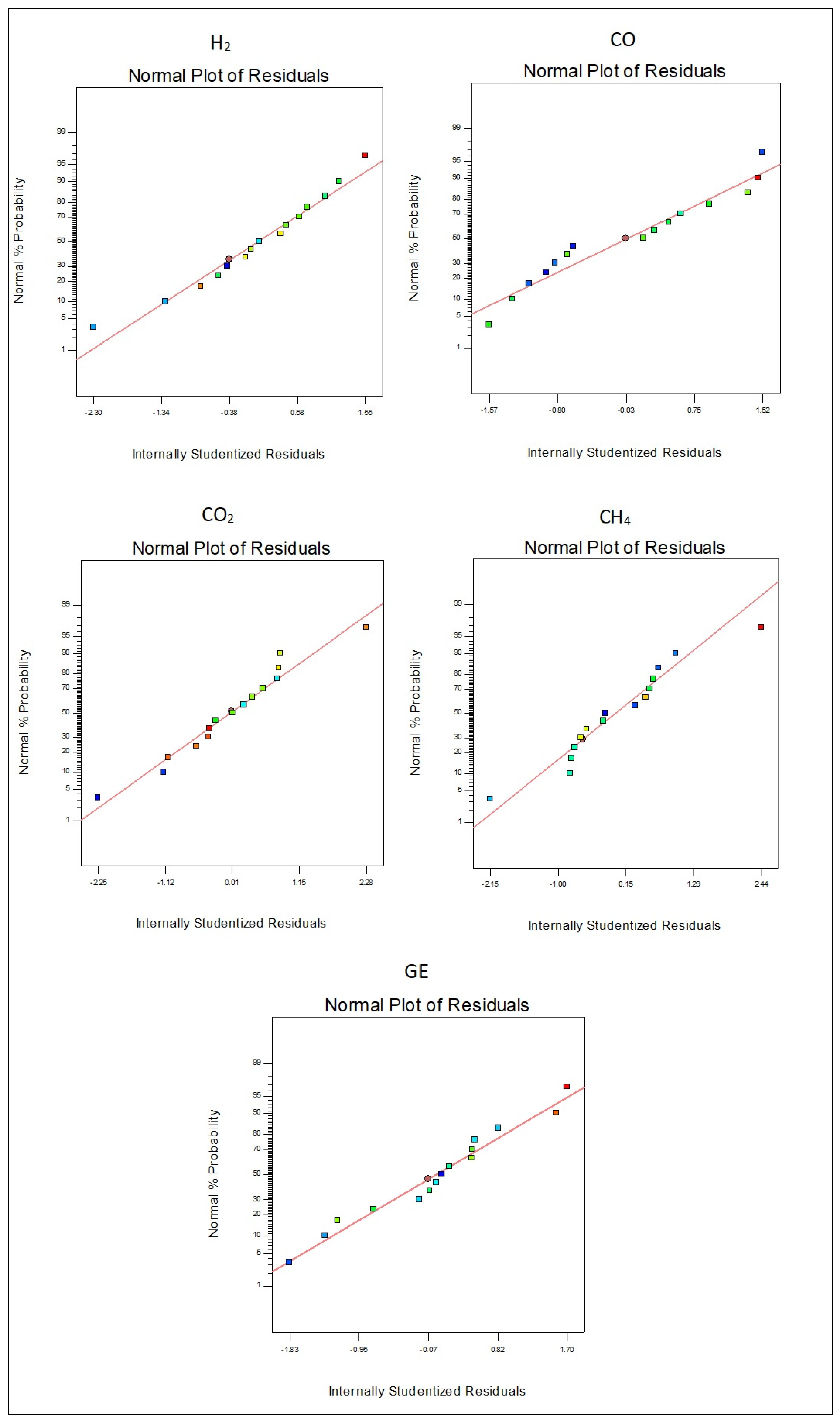 Energies 16 03563 g008 Energies 16 03563 g008