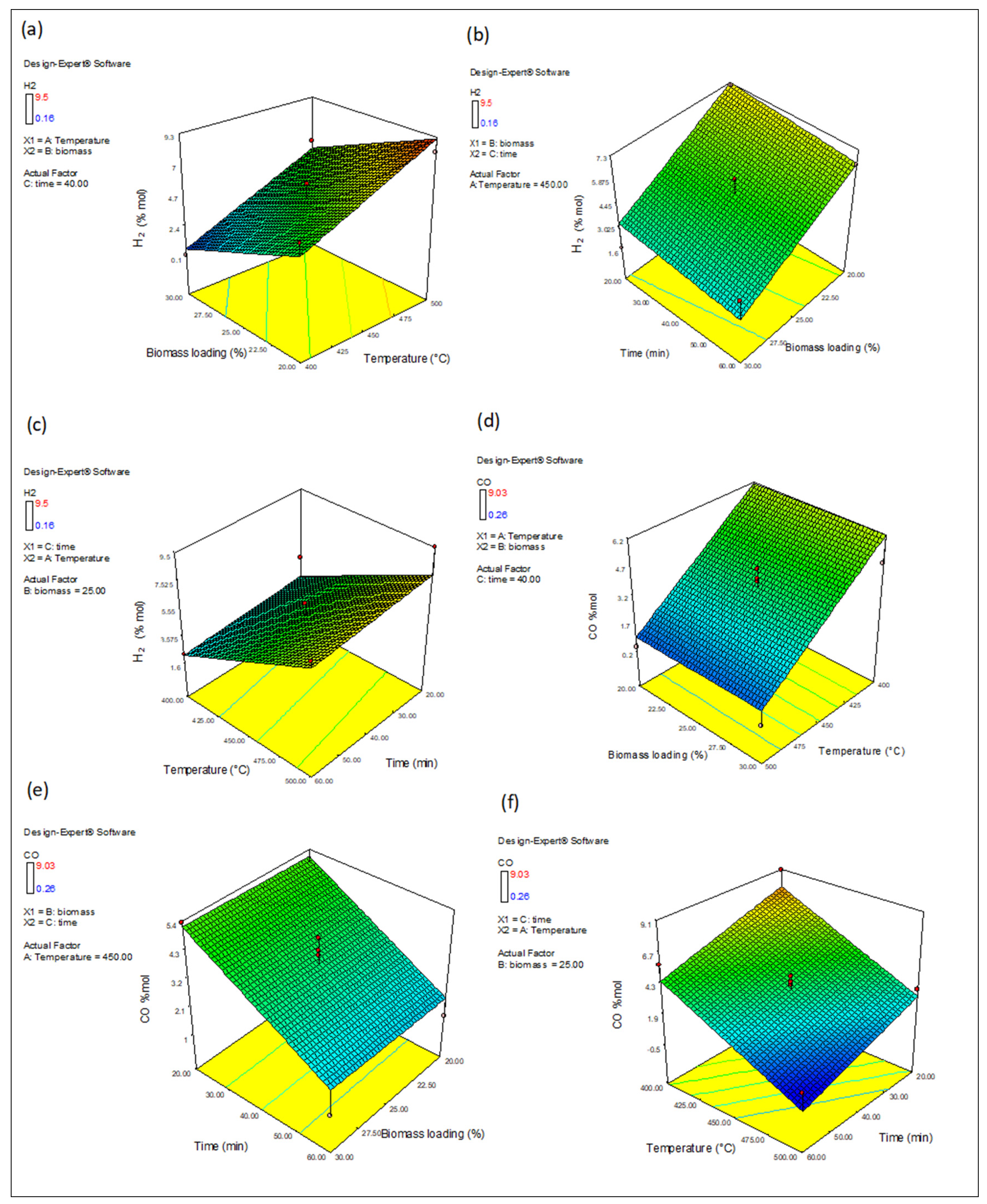 Energies 16 03563 g010 Energies 16 03563 g010