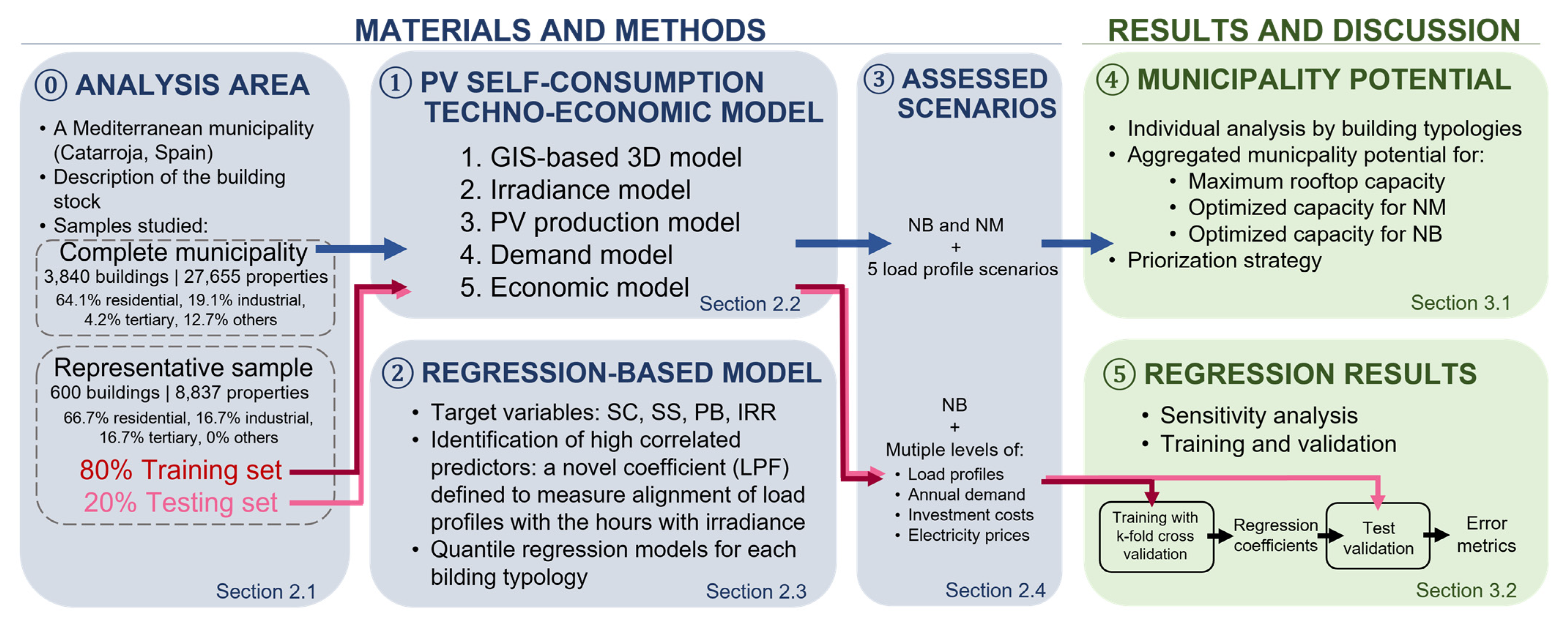 Energies 16 03564 g001