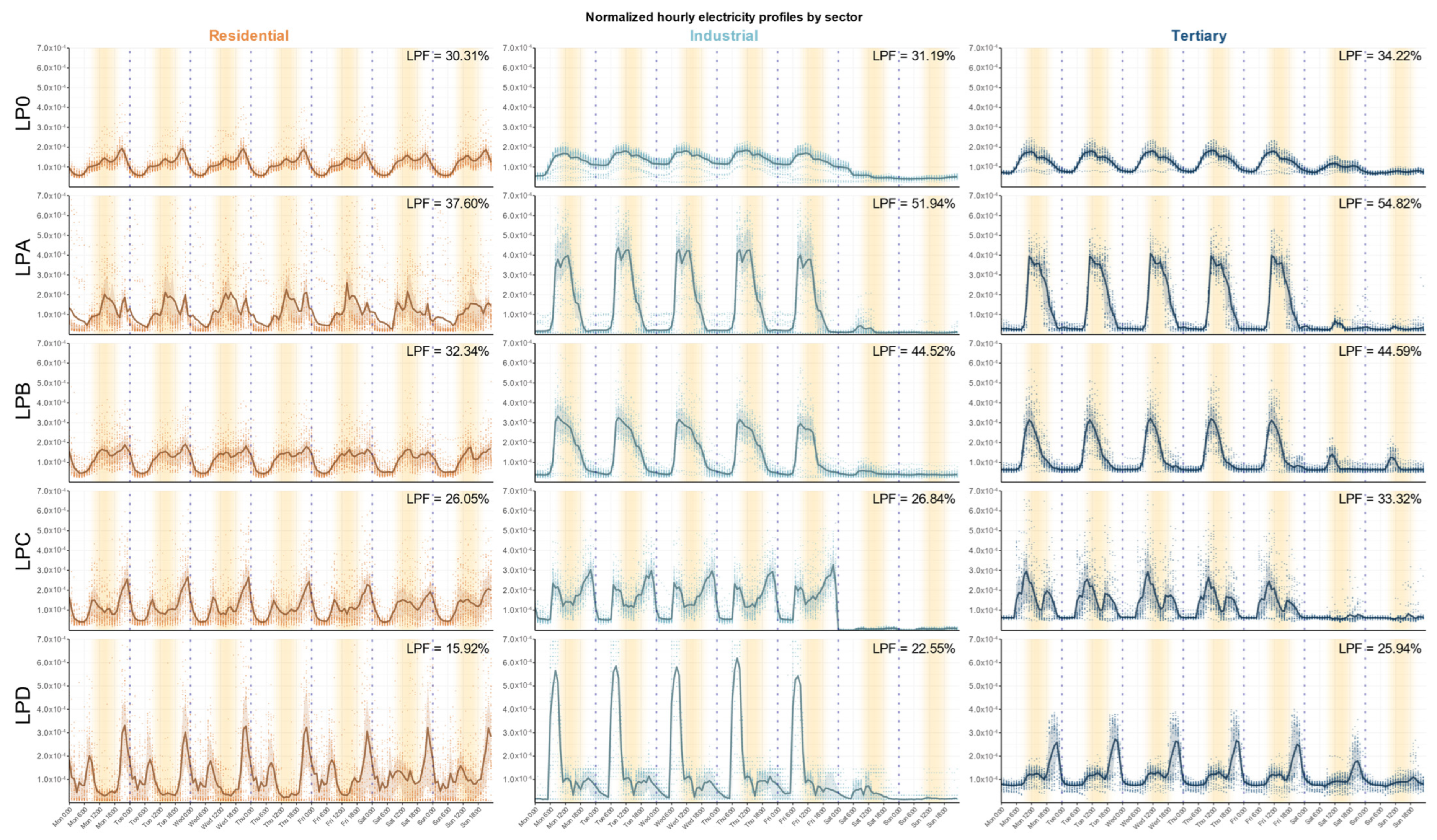 Energies 16 03564 g003