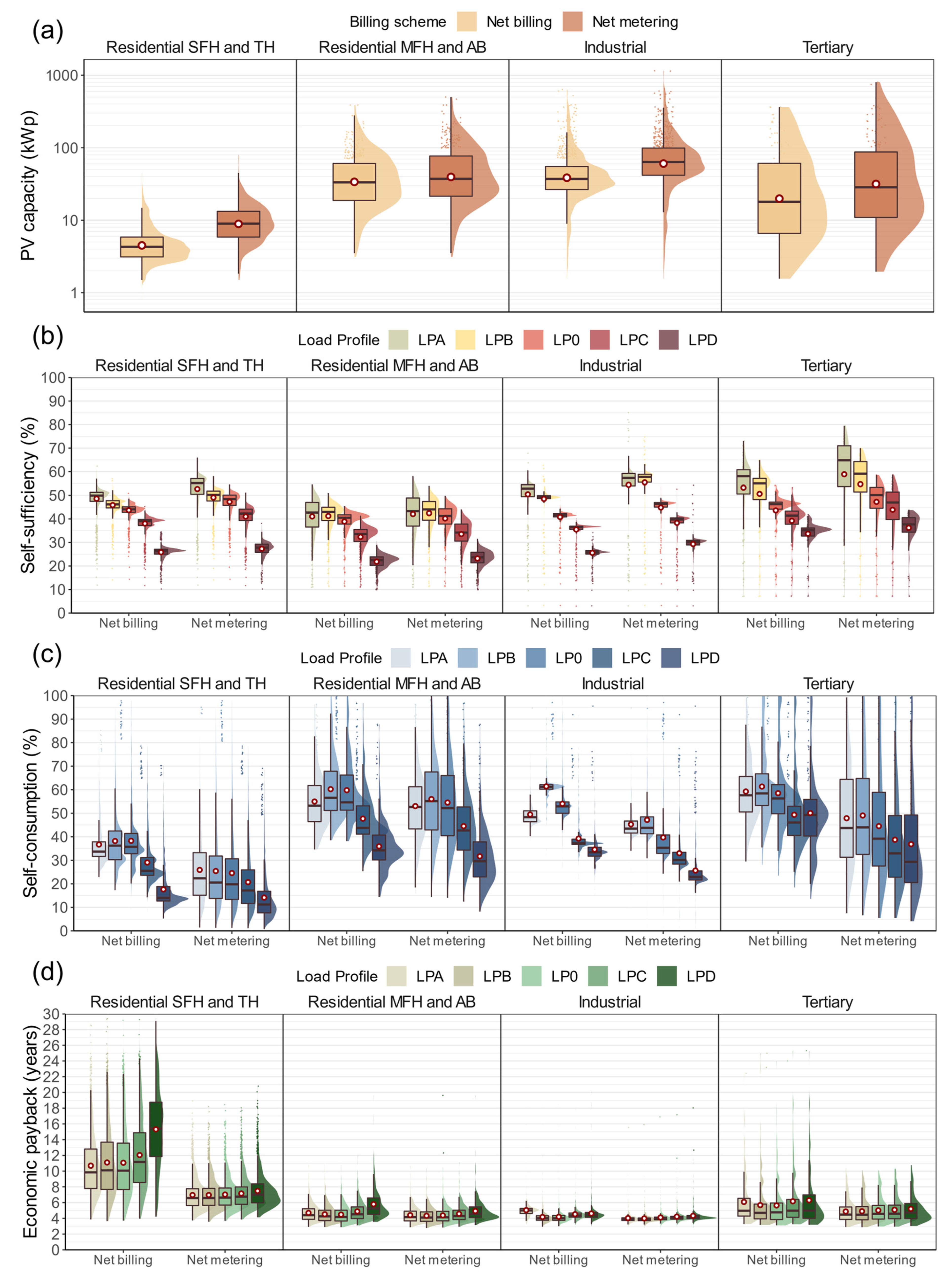 Energies 16 03564 g005