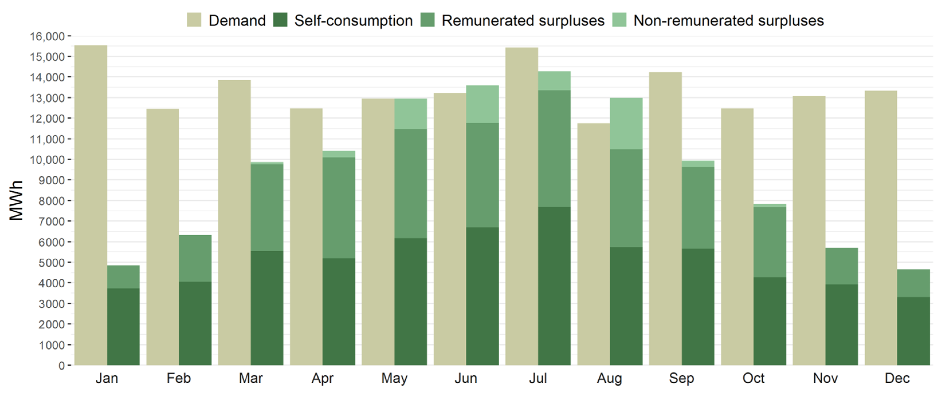 Energies 16 03564 g006