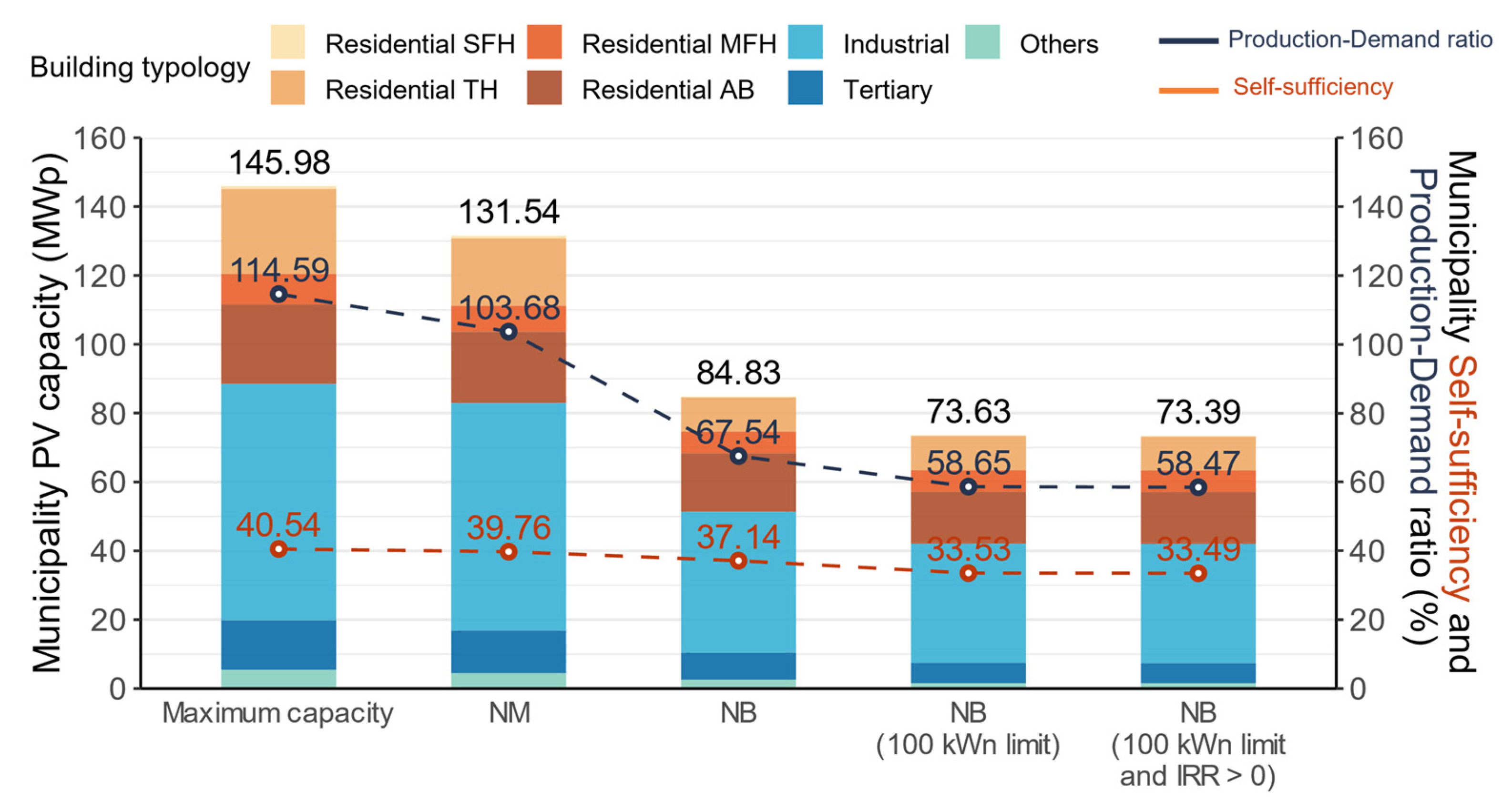 Energies 16 03564 g007