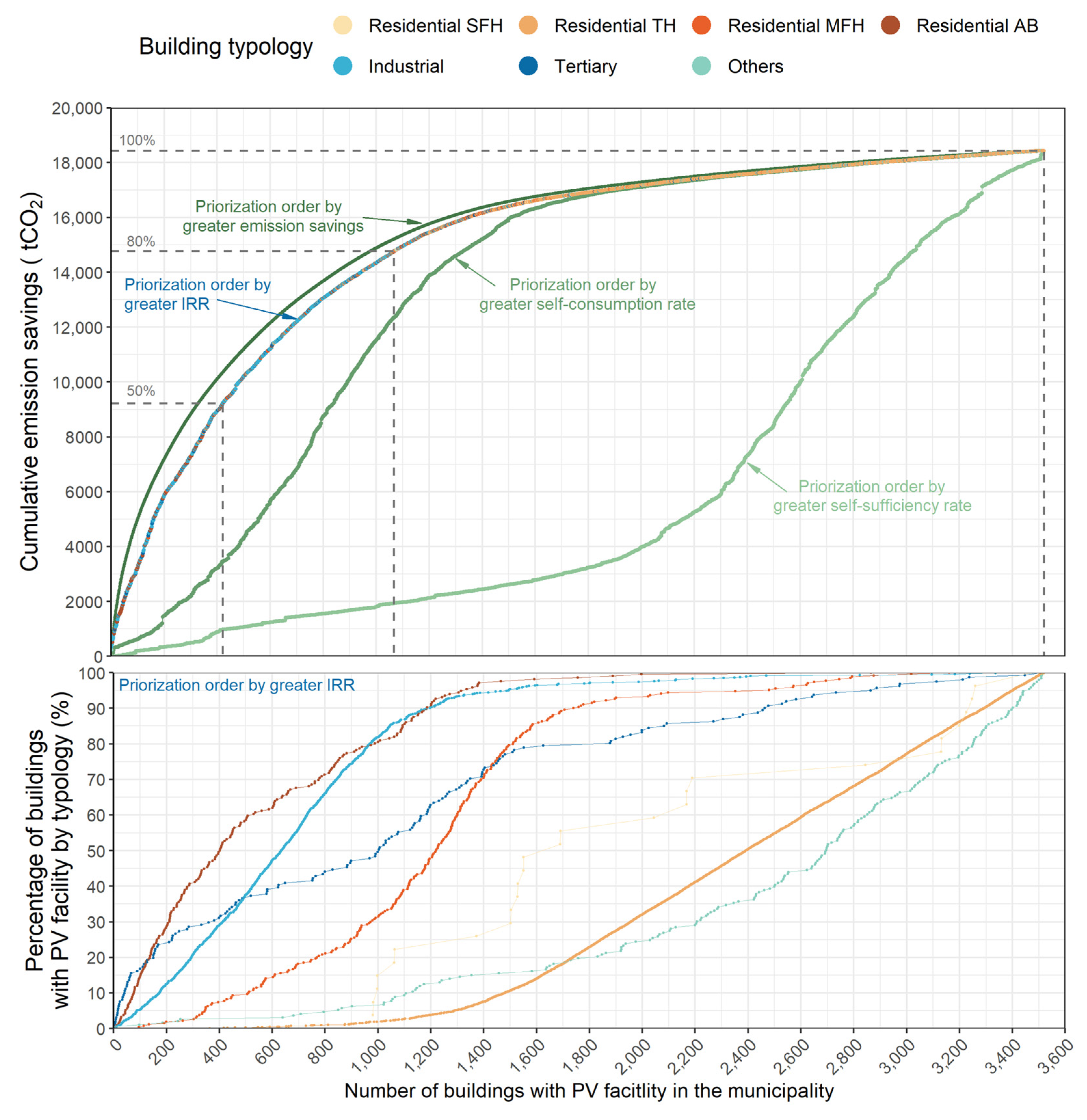 Energies 16 03564 g008