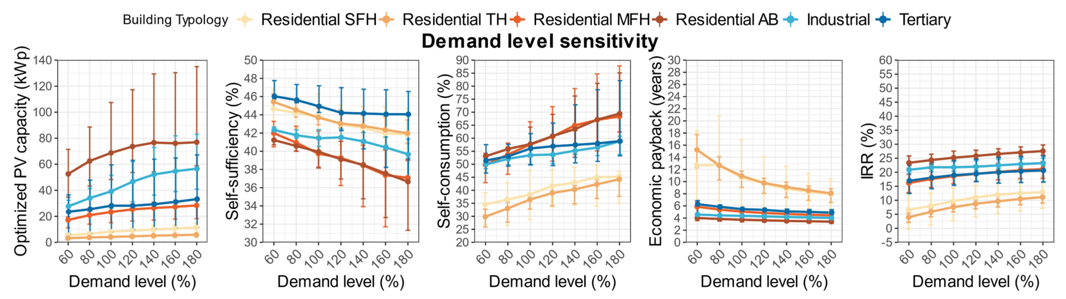 Energies 16 03564 g010