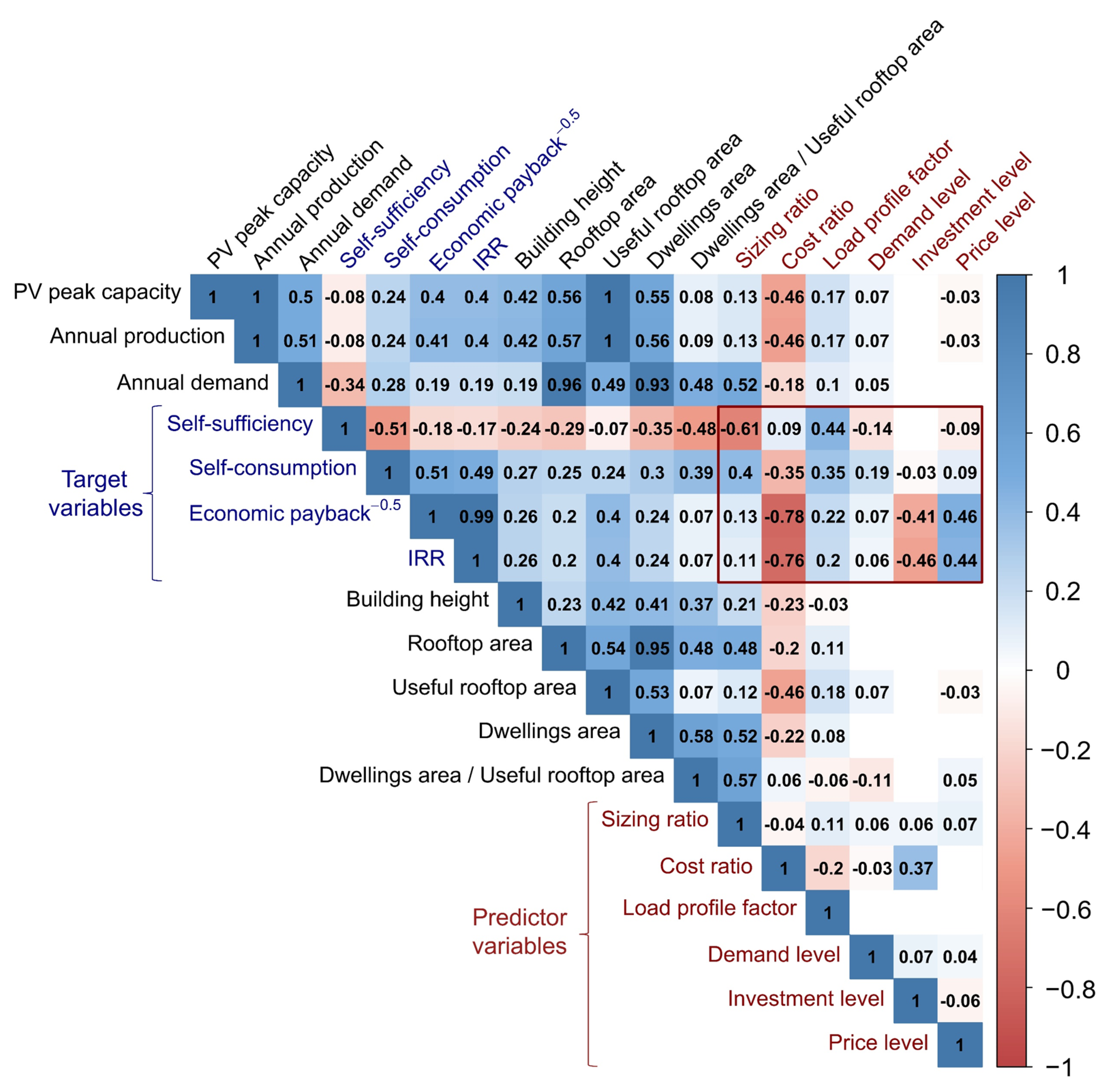 Energies 16 03564 g012
