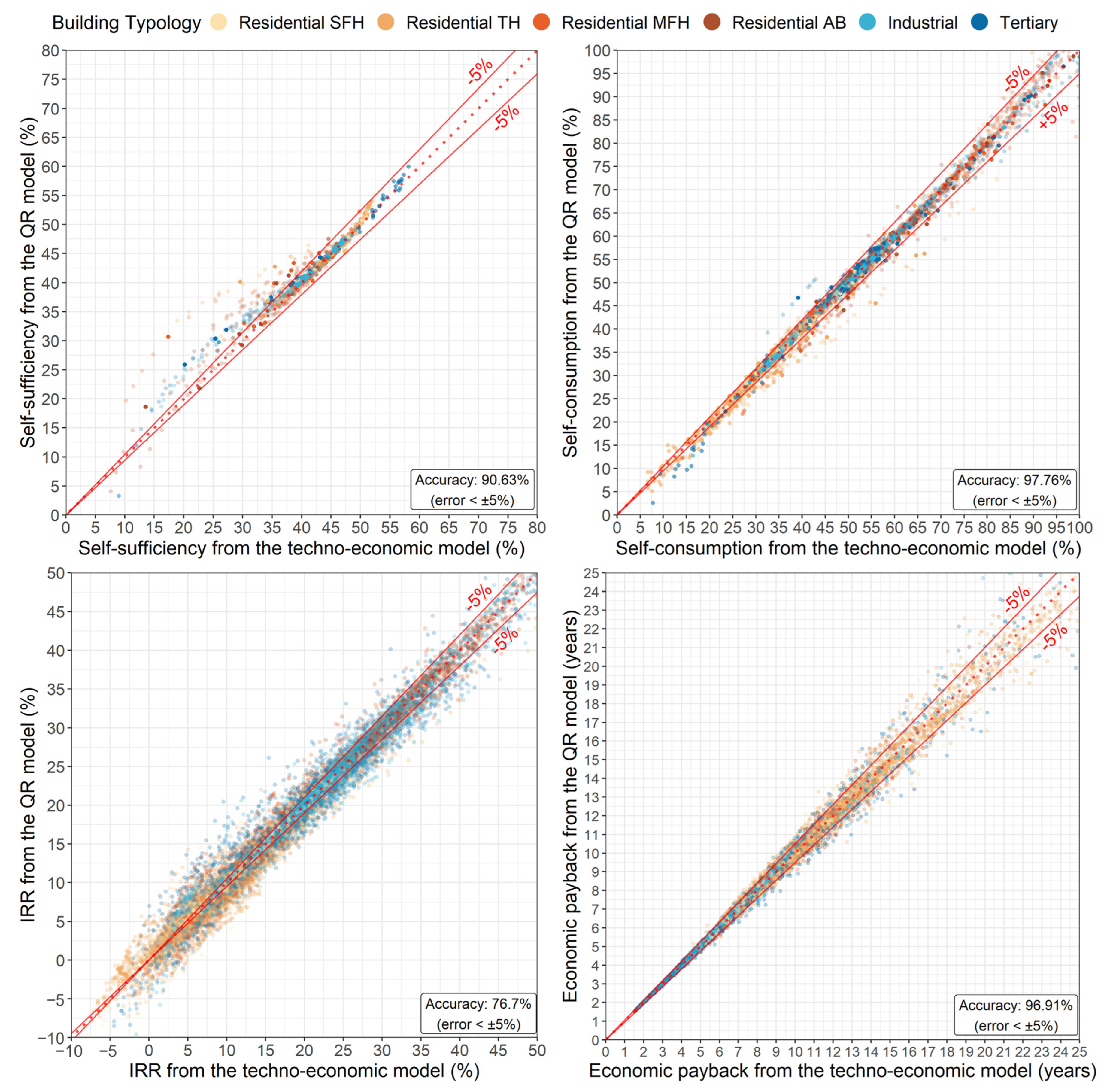 Energies 16 03564 g014