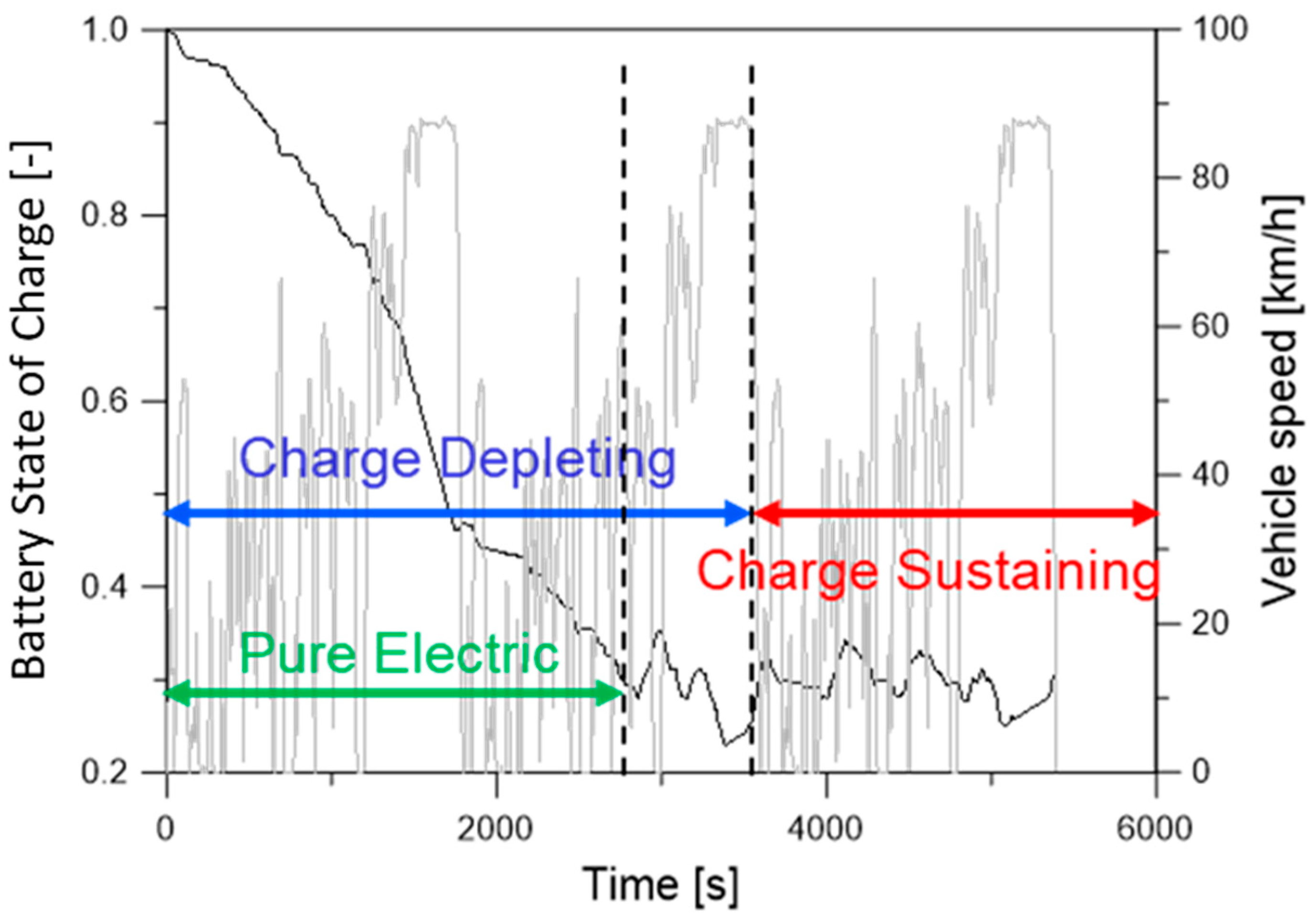 Energies 16 03565 g007