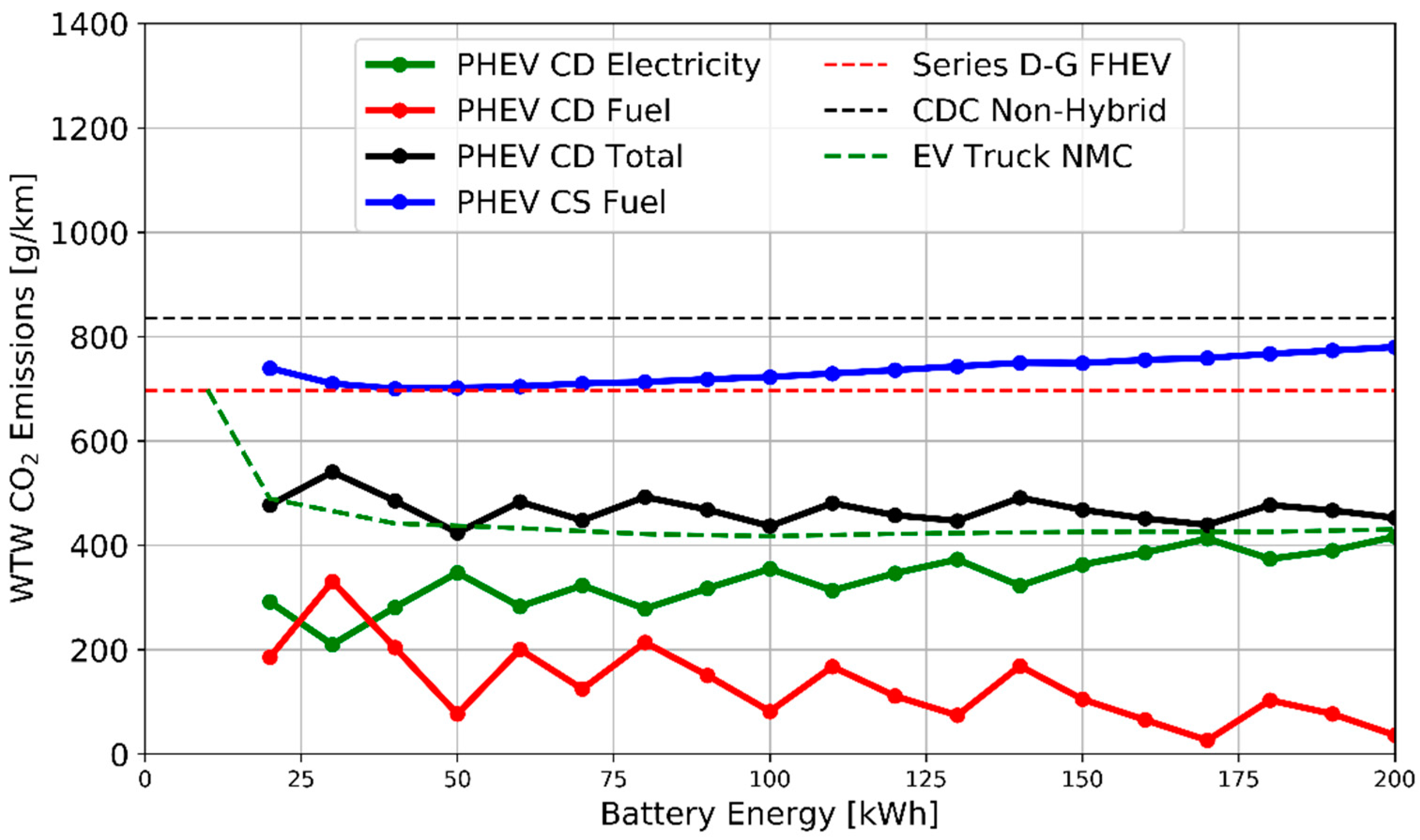 Energies 16 03565 g012