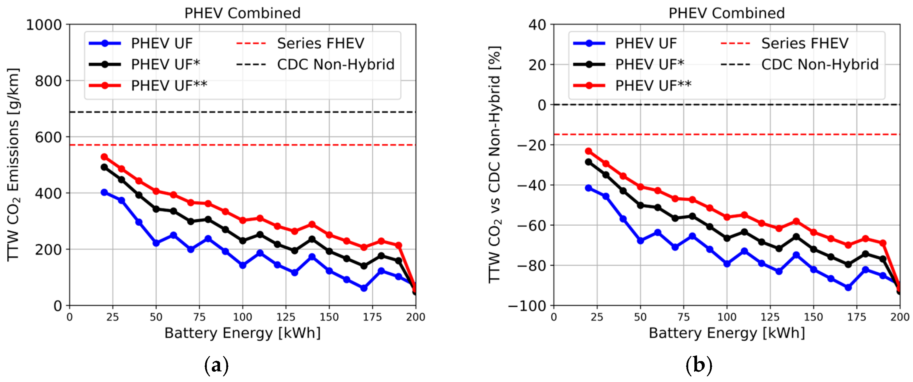 Energies 16 03565 g013