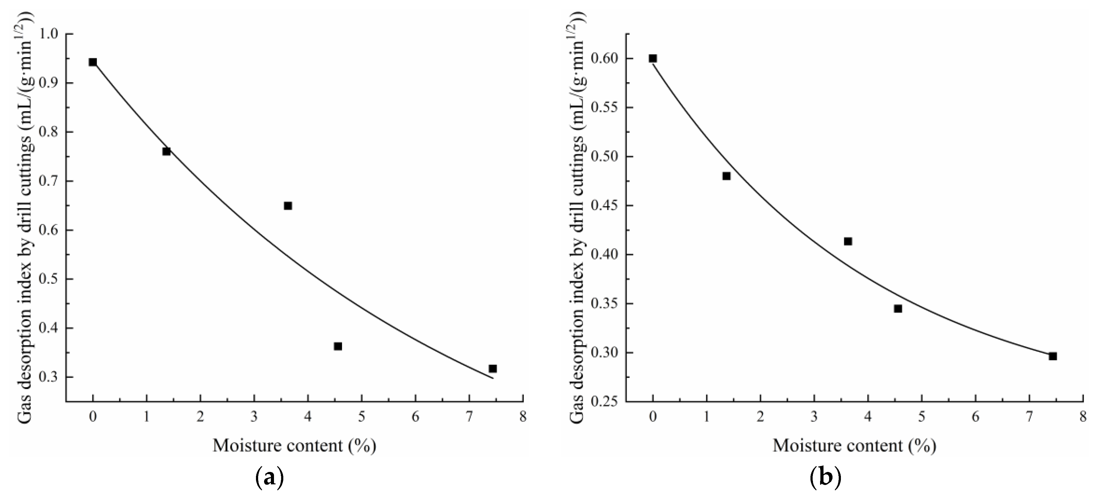 Energies 16 03566 g007a