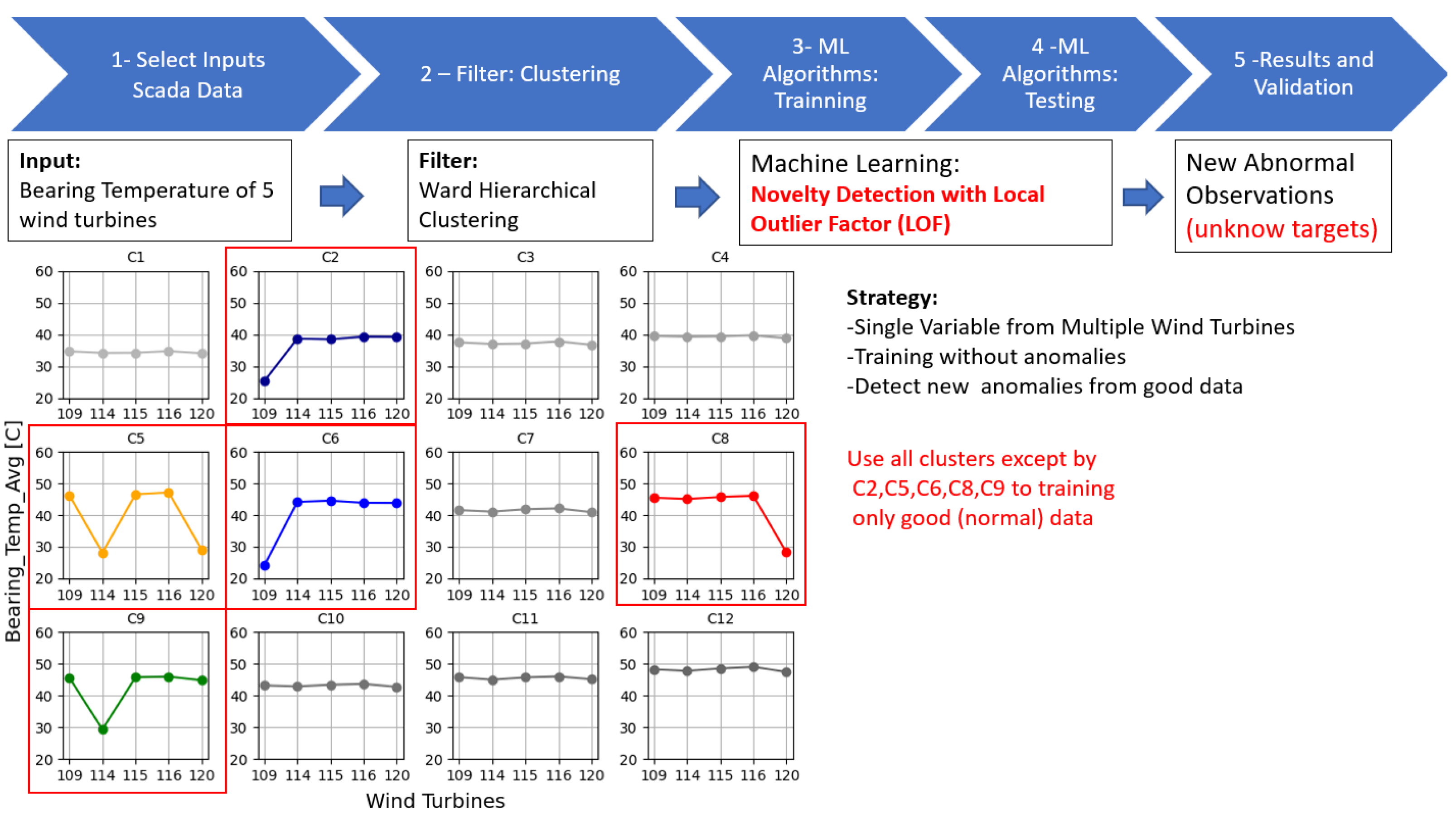 Energies 16 03567 g005