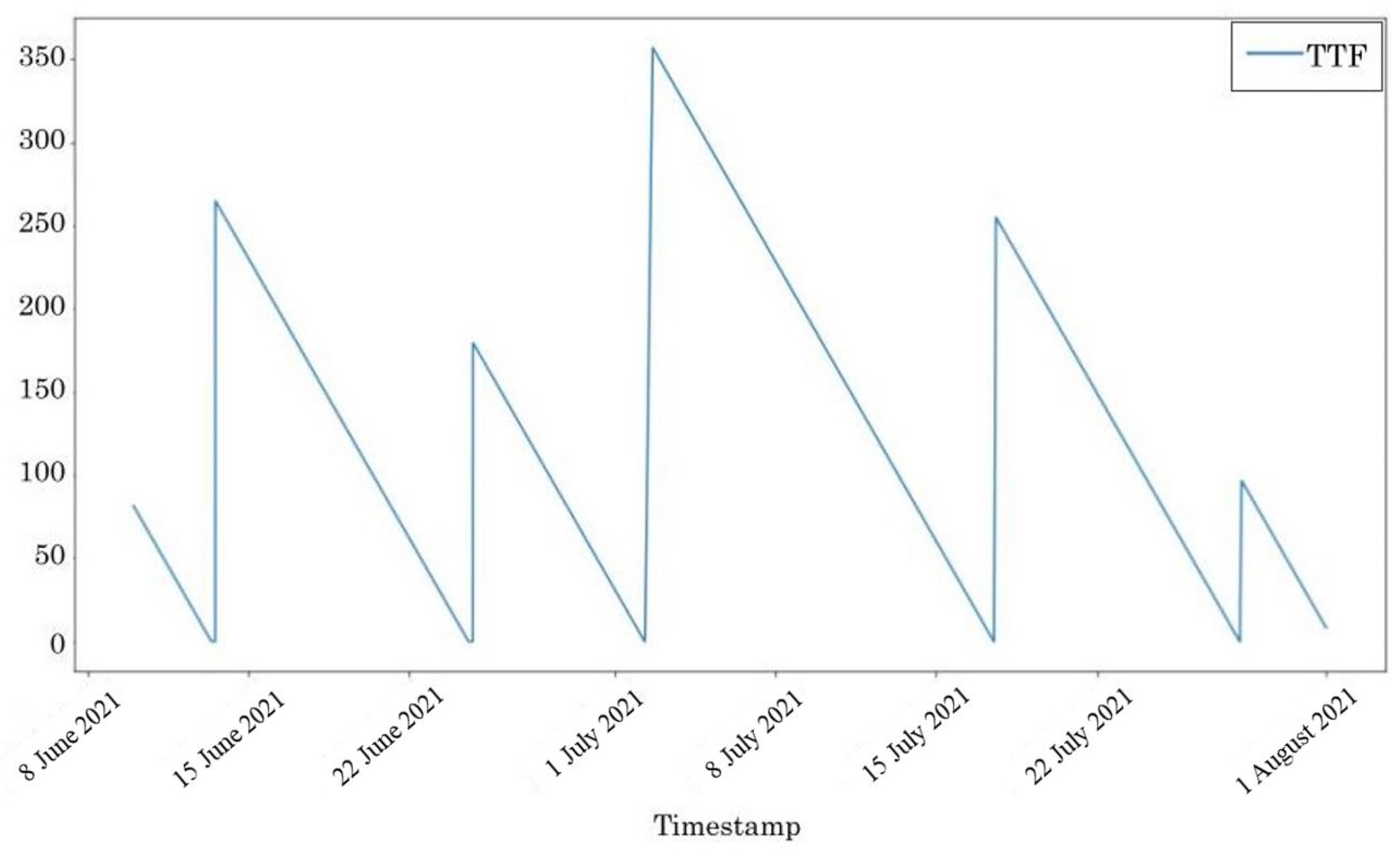 Energies 16 03567 g006