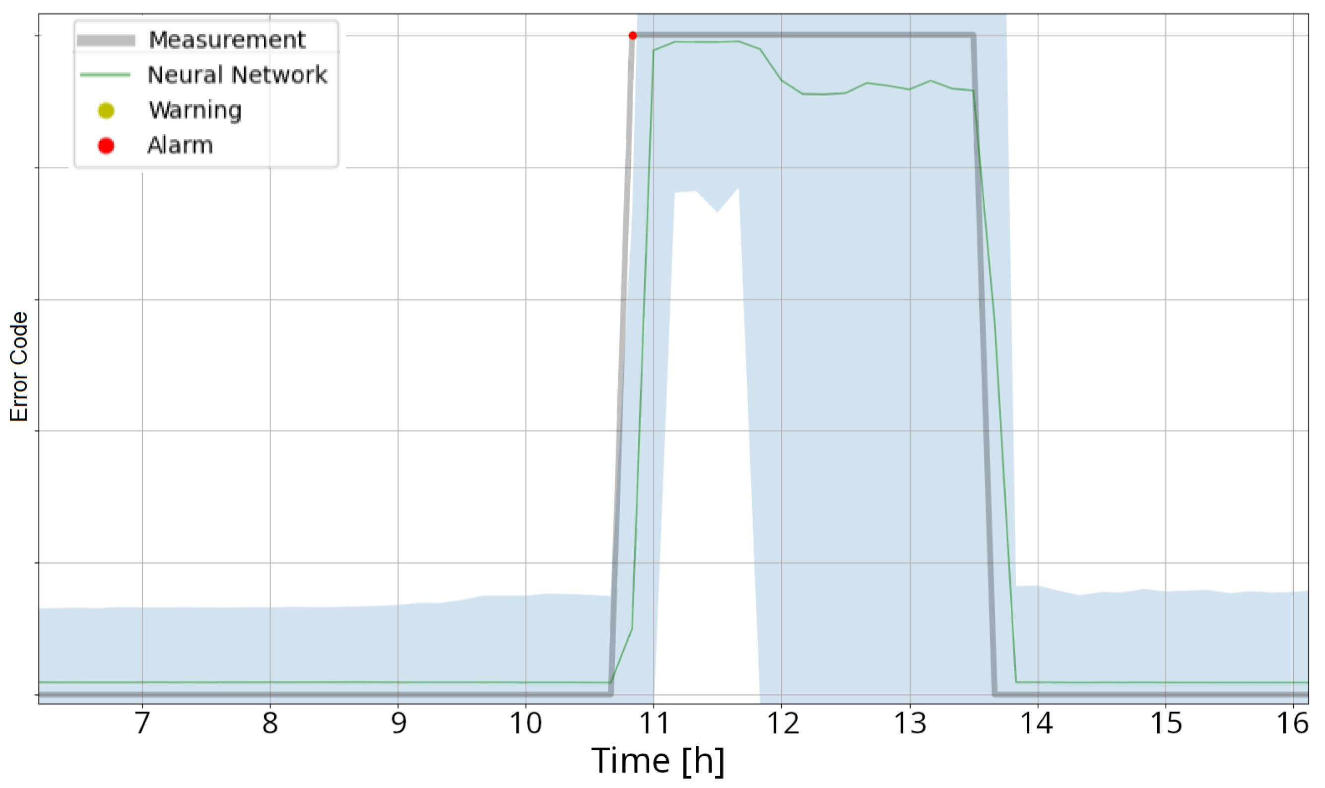 Energies 16 03567 g010