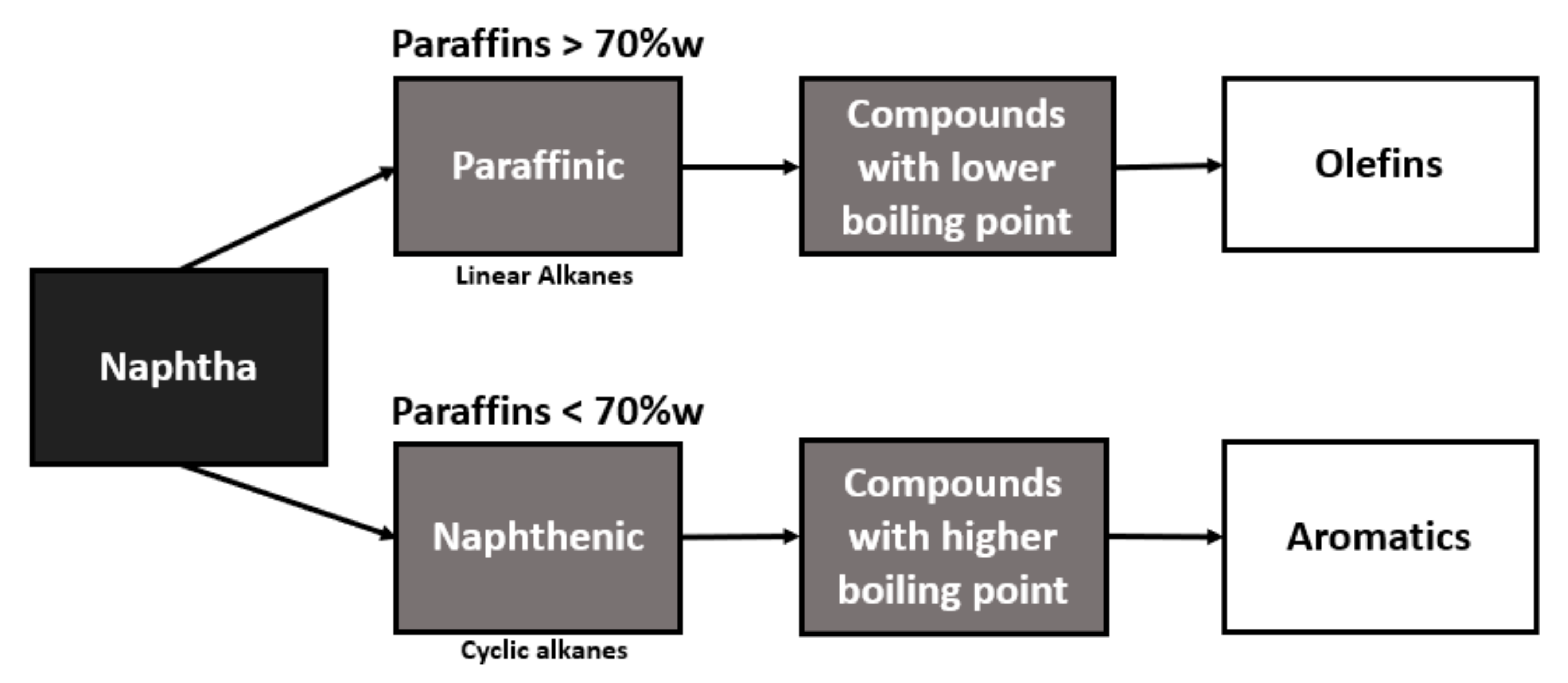 Solvent Naphtha S Distillation range 180 - 210 °C Contents: 1.0 l