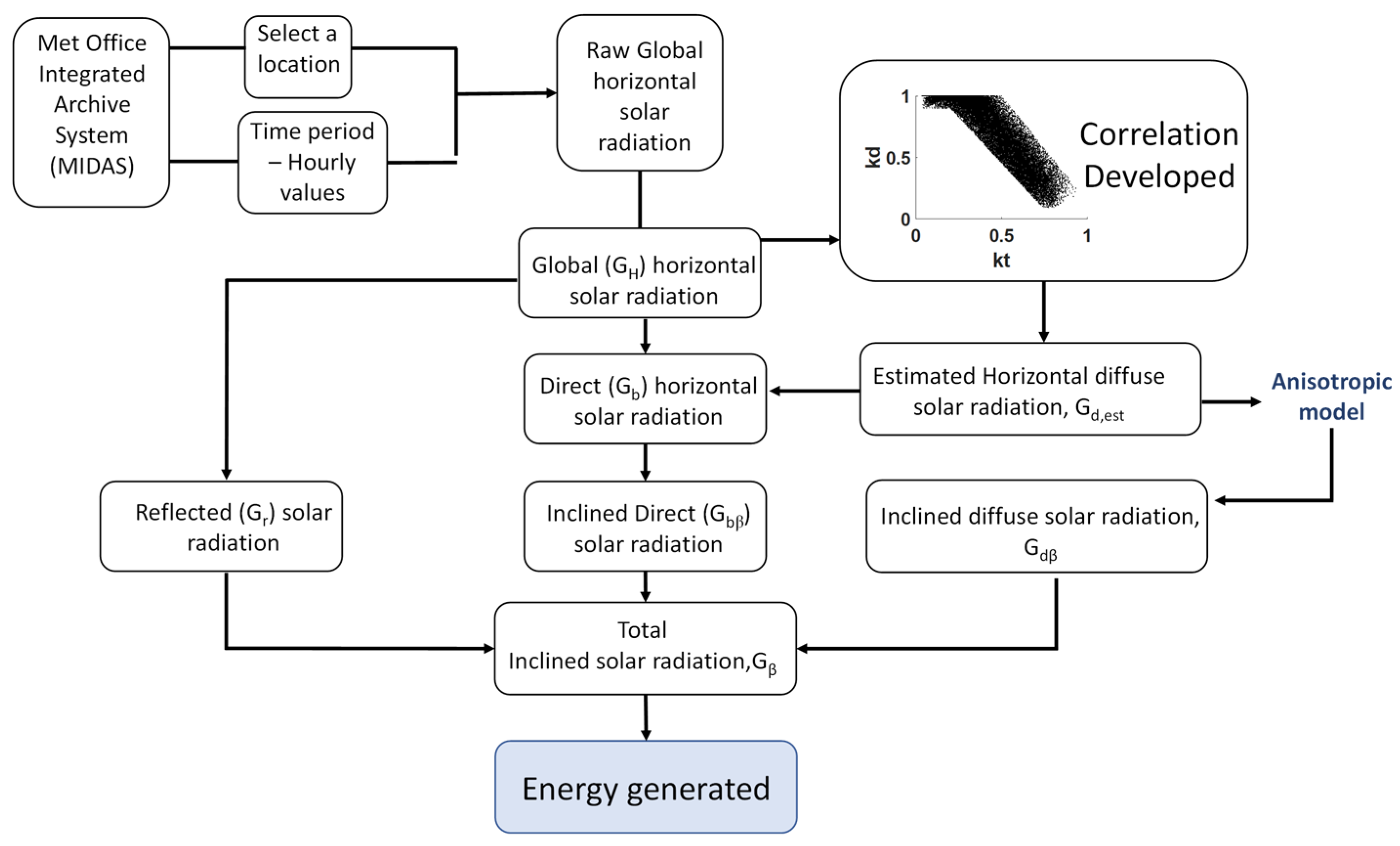 Energies 16 03570 g002 Energies 16 03570 g002