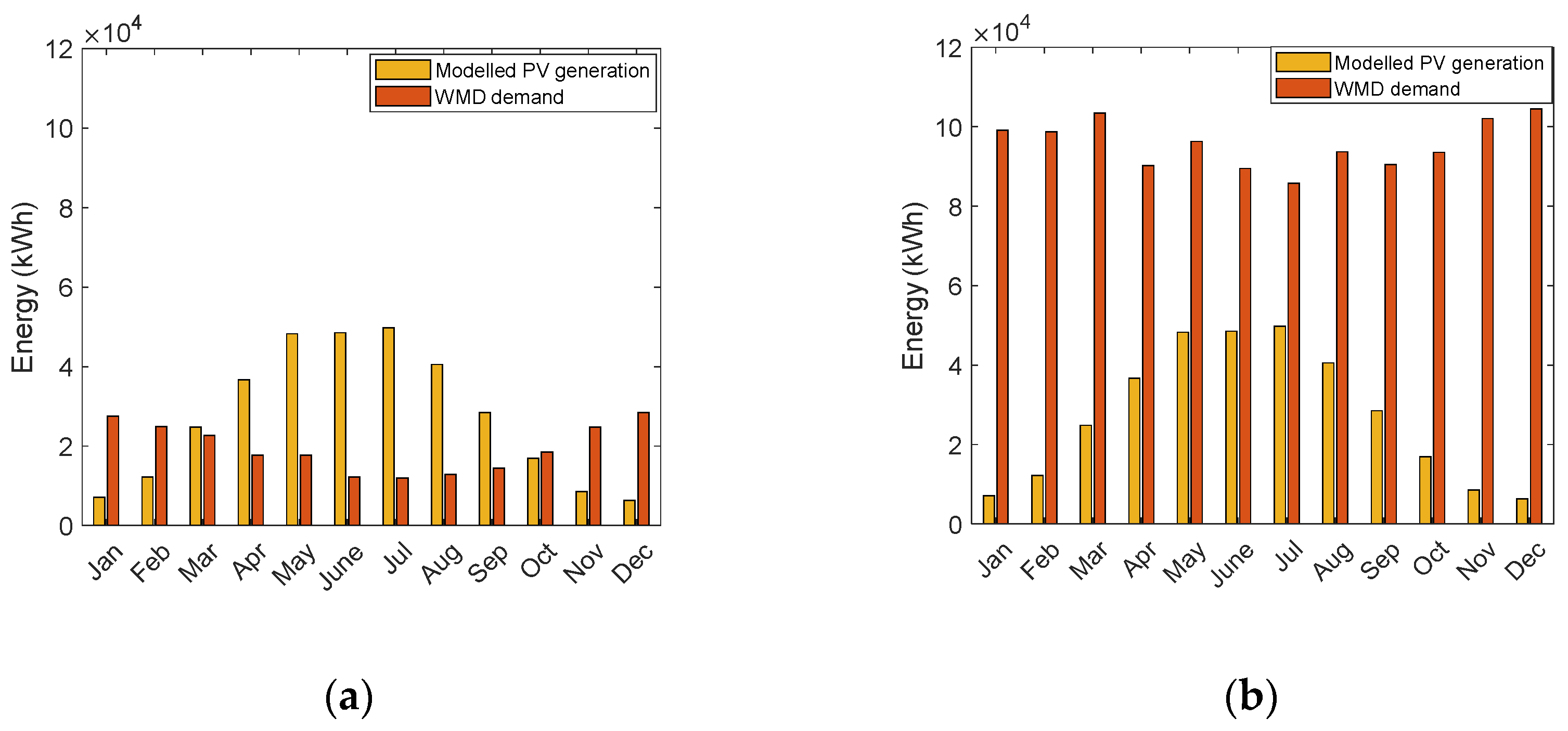 Energies 16 03570 g003 Energies 16 03570 g003