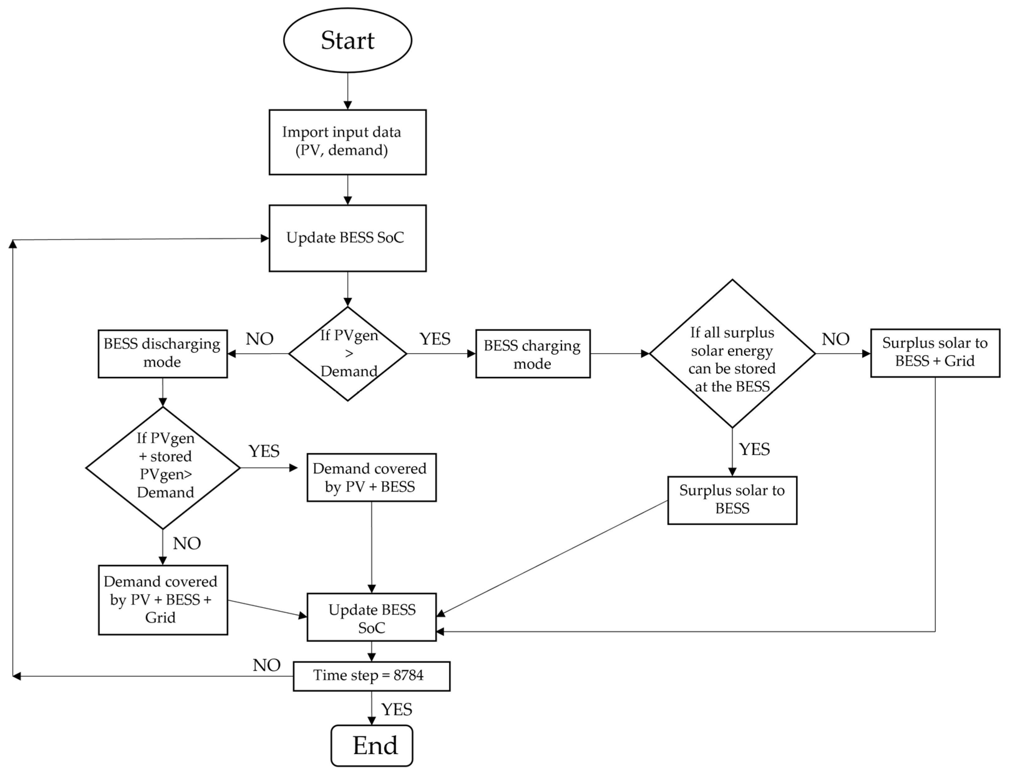 Energies 16 03570 g004 Energies 16 03570 g004