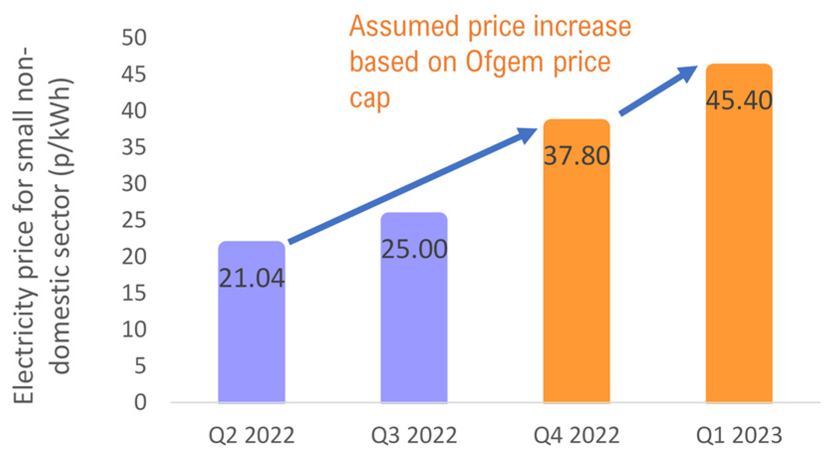 Energies 16 03570 g005 Energies 16 03570 g005