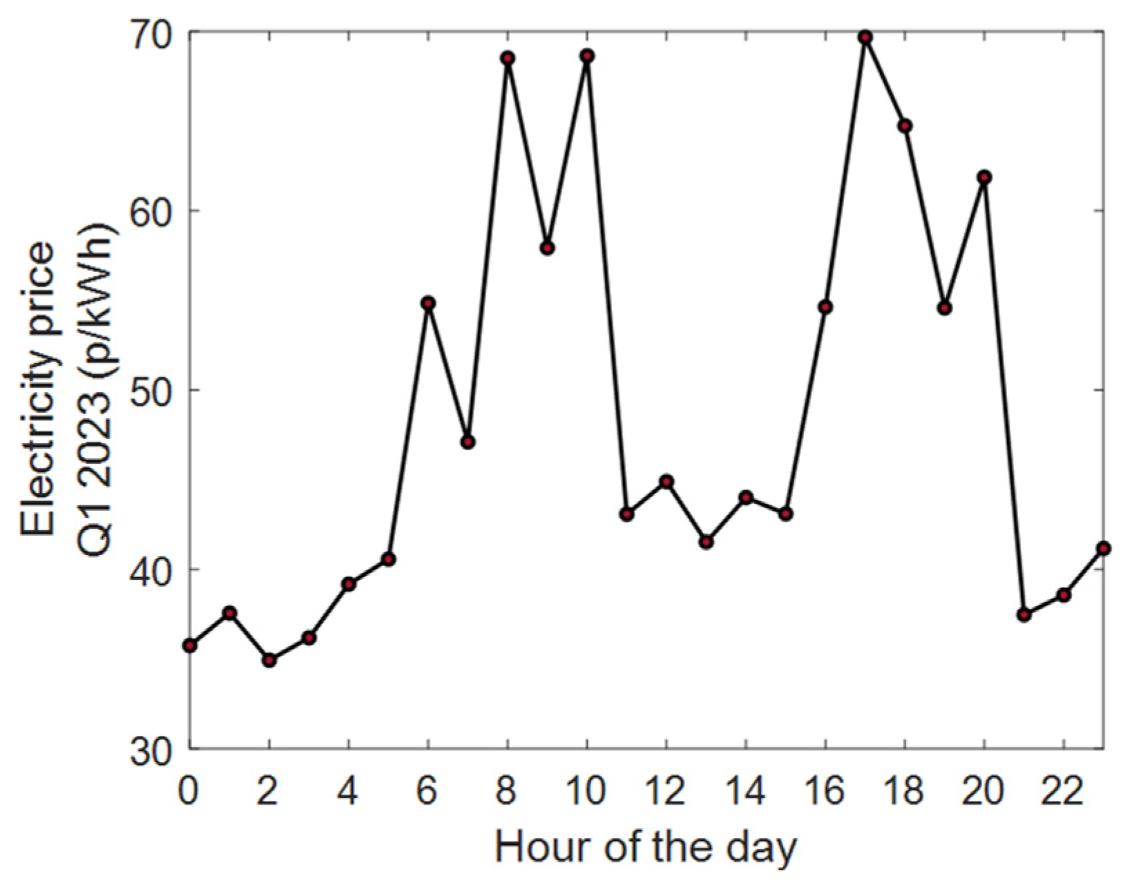 Energies 16 03570 g006 Energies 16 03570 g006