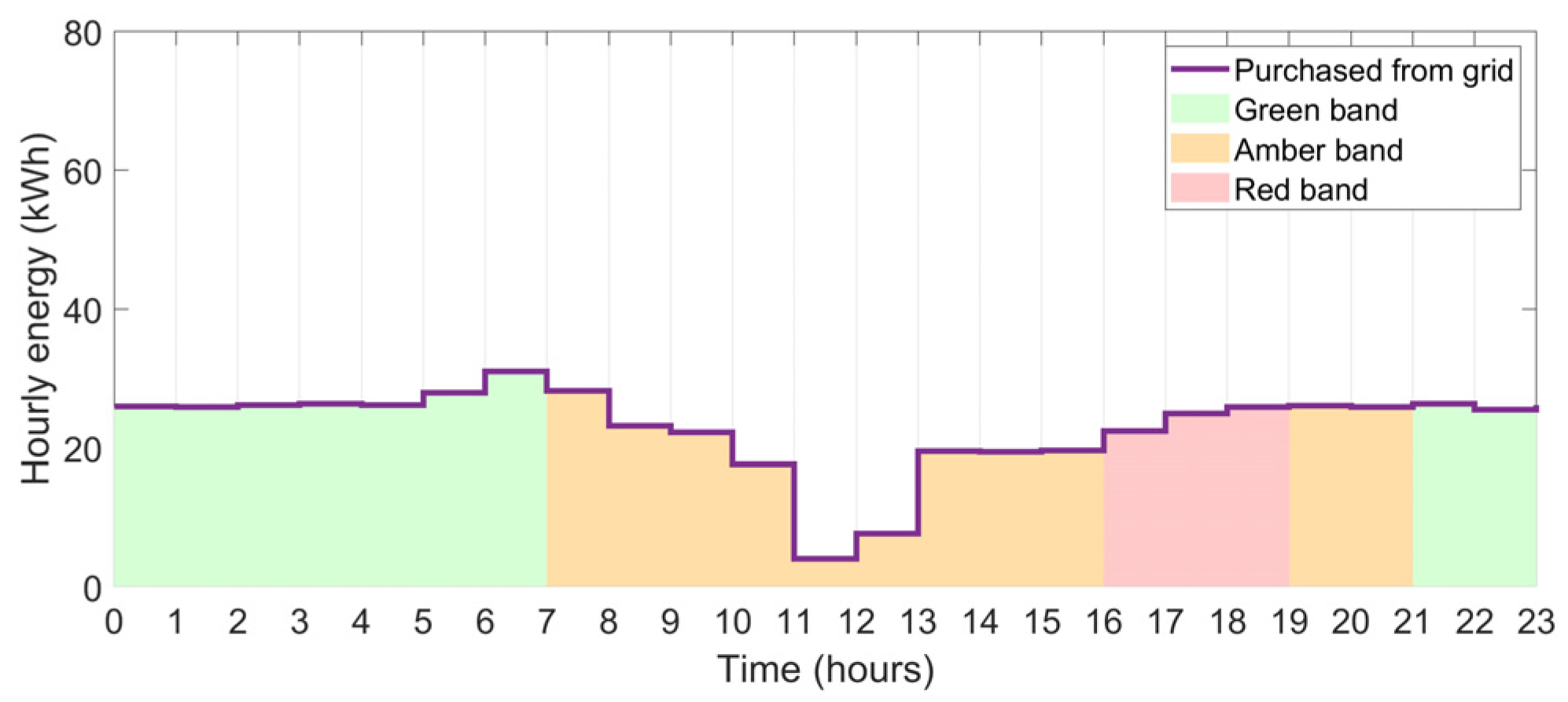 Energies 16 03570 g007 Energies 16 03570 g007