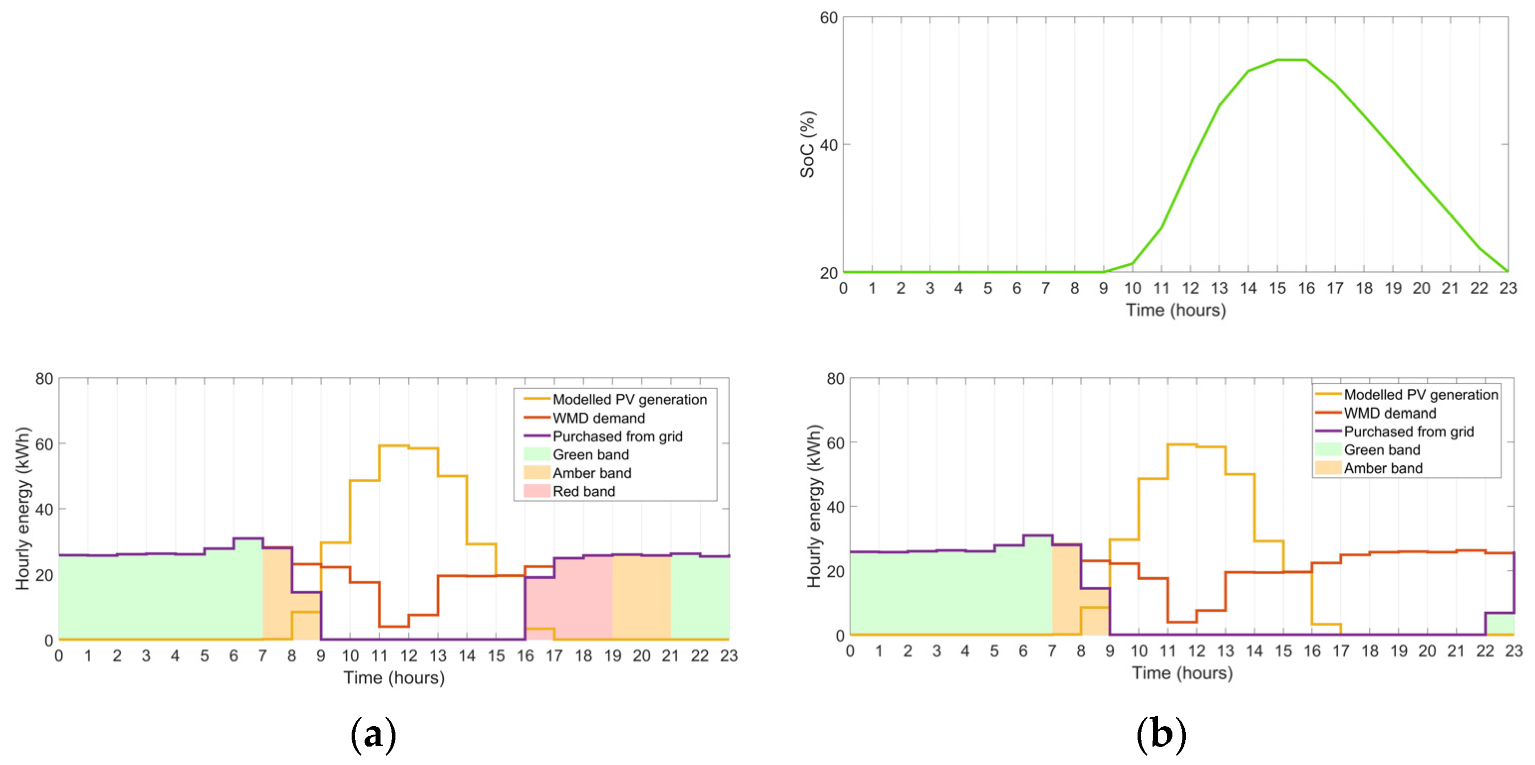 Energies 16 03570 g008 Energies 16 03570 g008