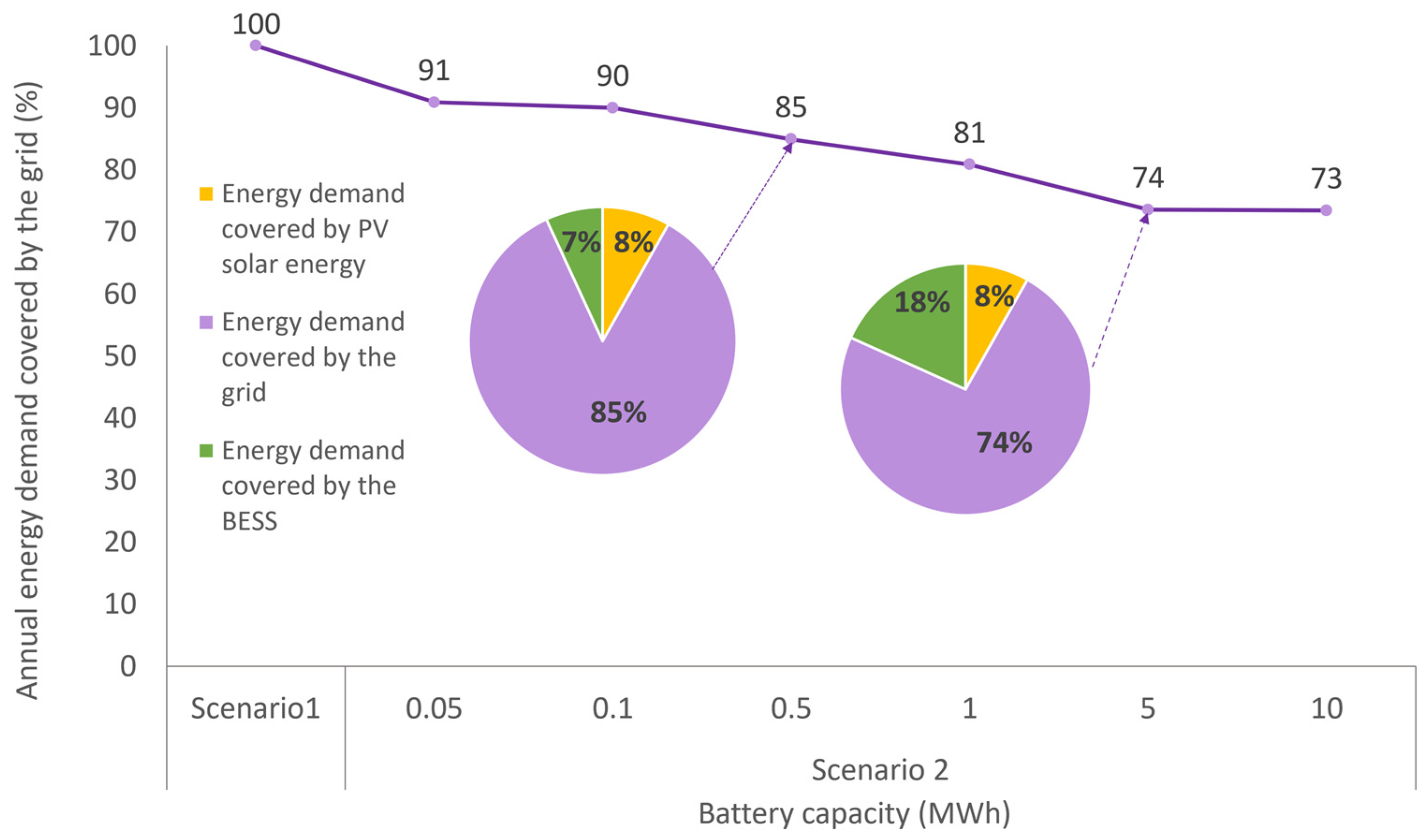Energies 16 03570 g010 Energies 16 03570 g010