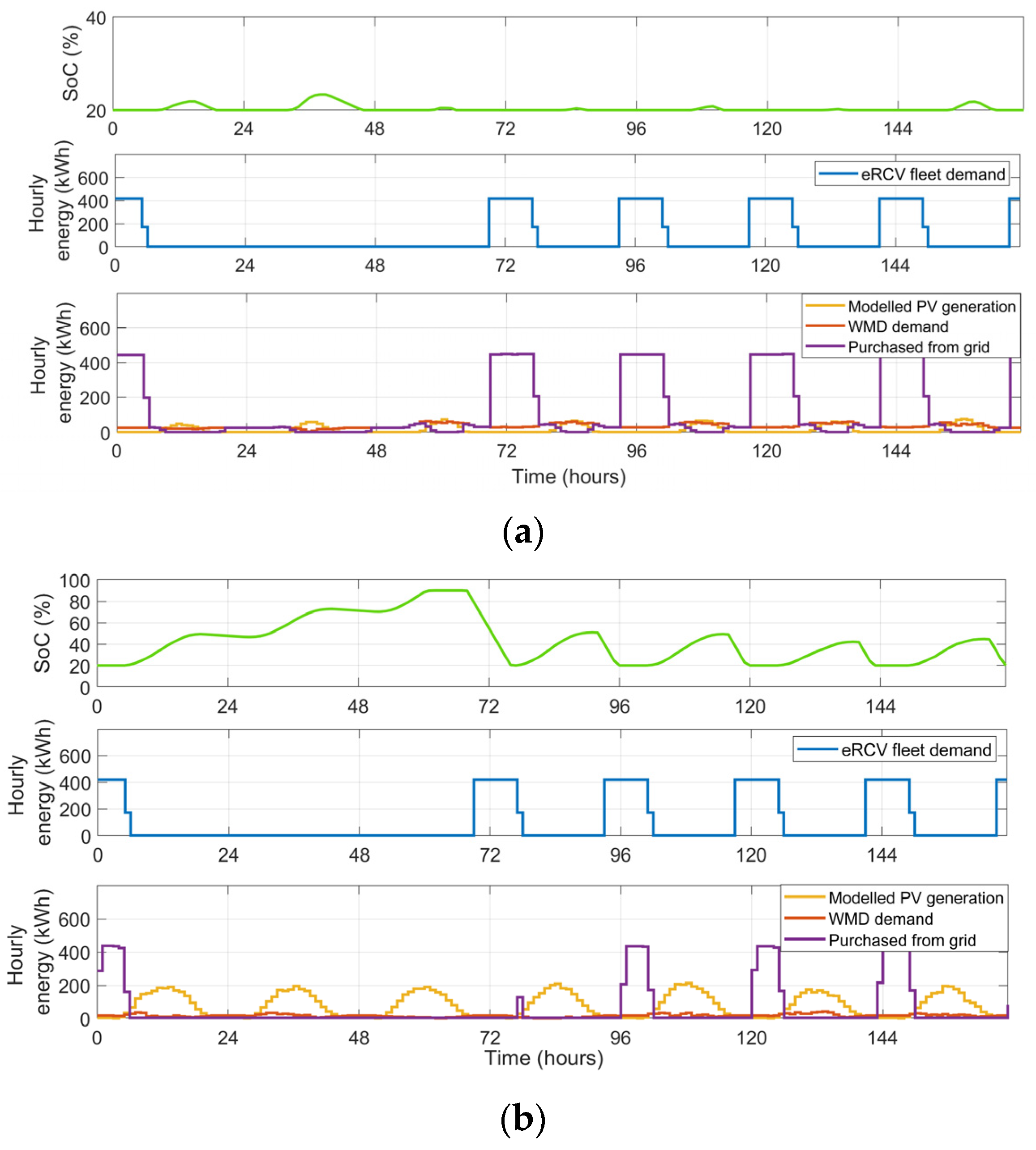 Energies 16 03570 g011 Energies 16 03570 g011