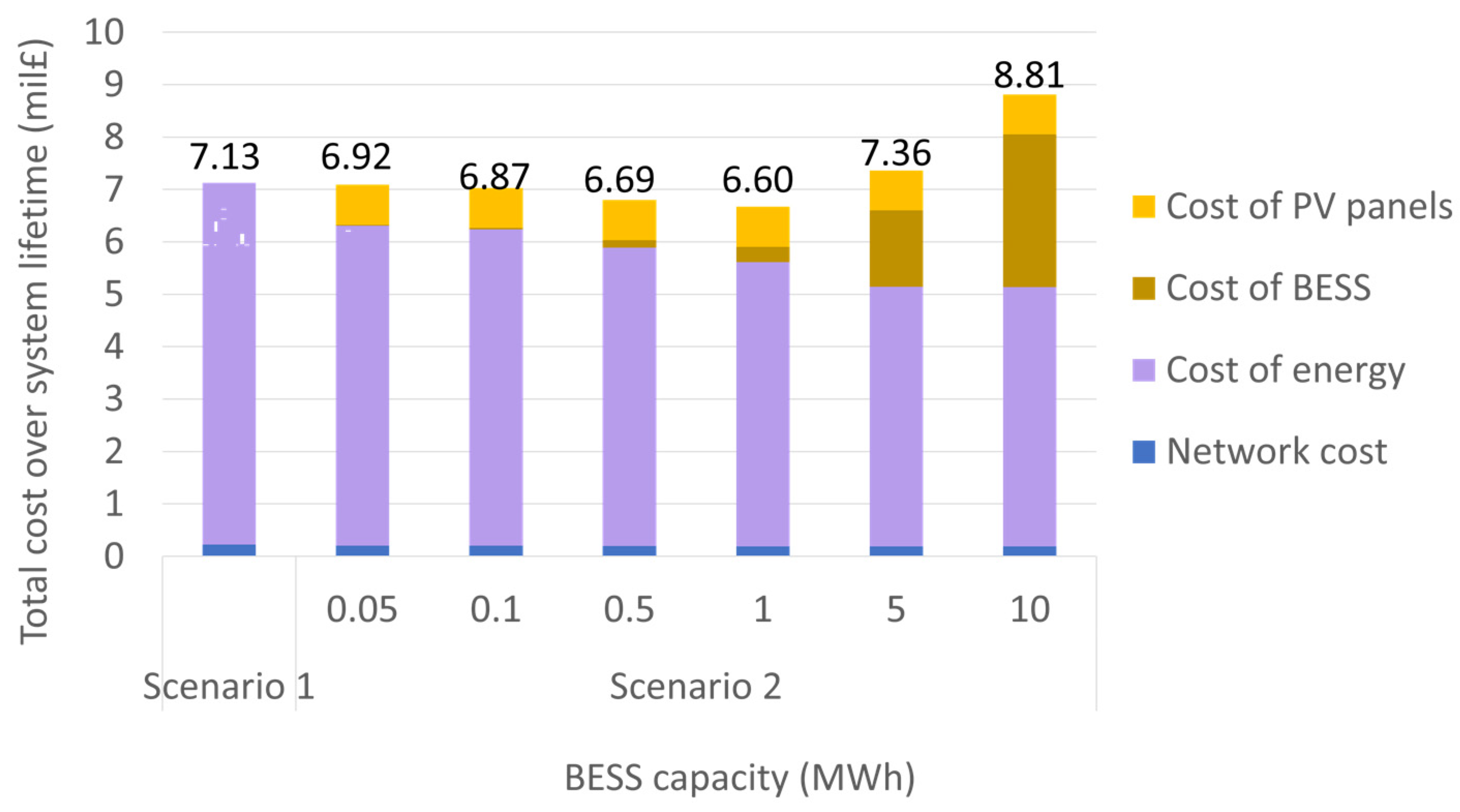 Energies 16 03570 g012 Energies 16 03570 g012
