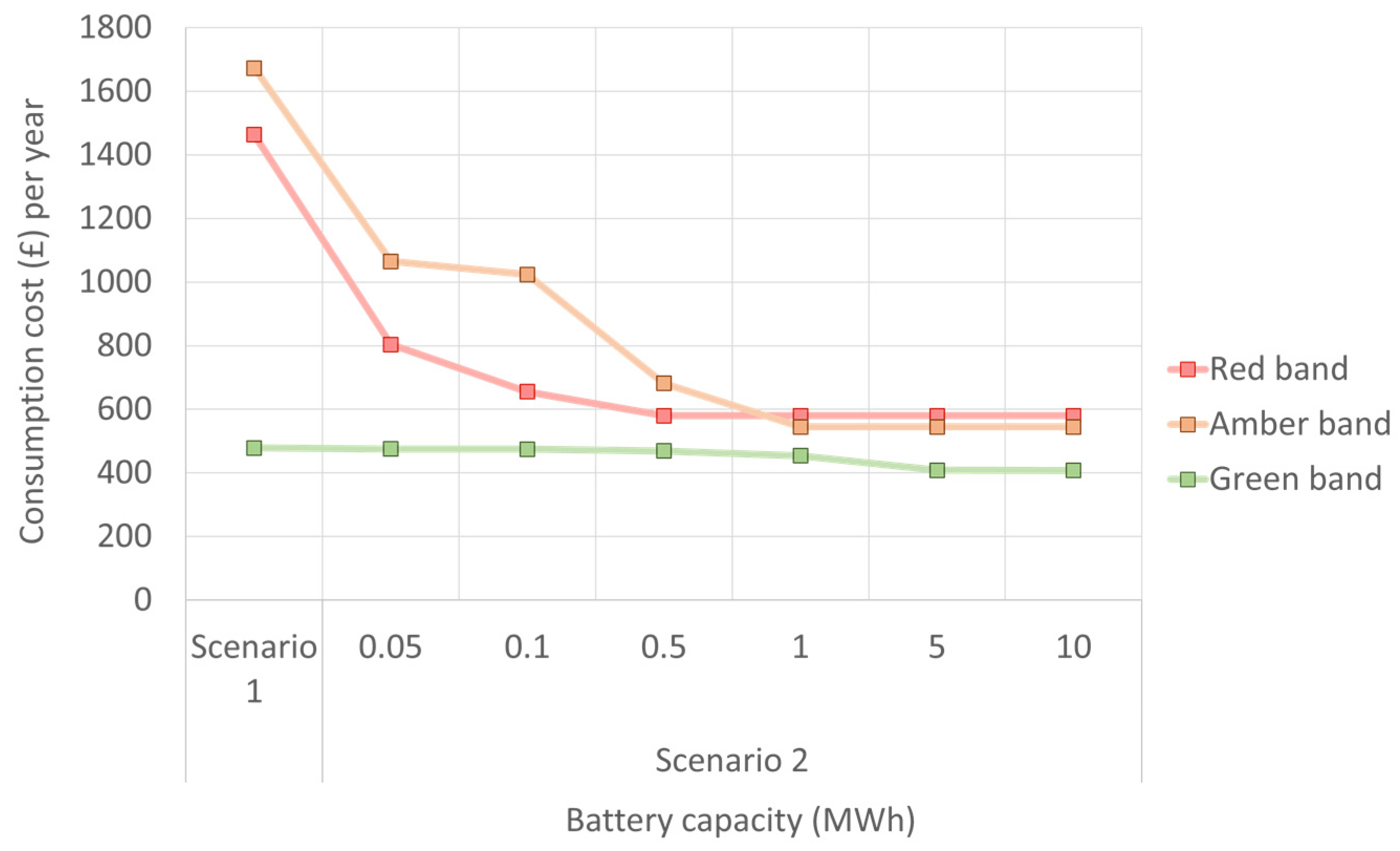 Energies 16 03570 g013 Energies 16 03570 g013